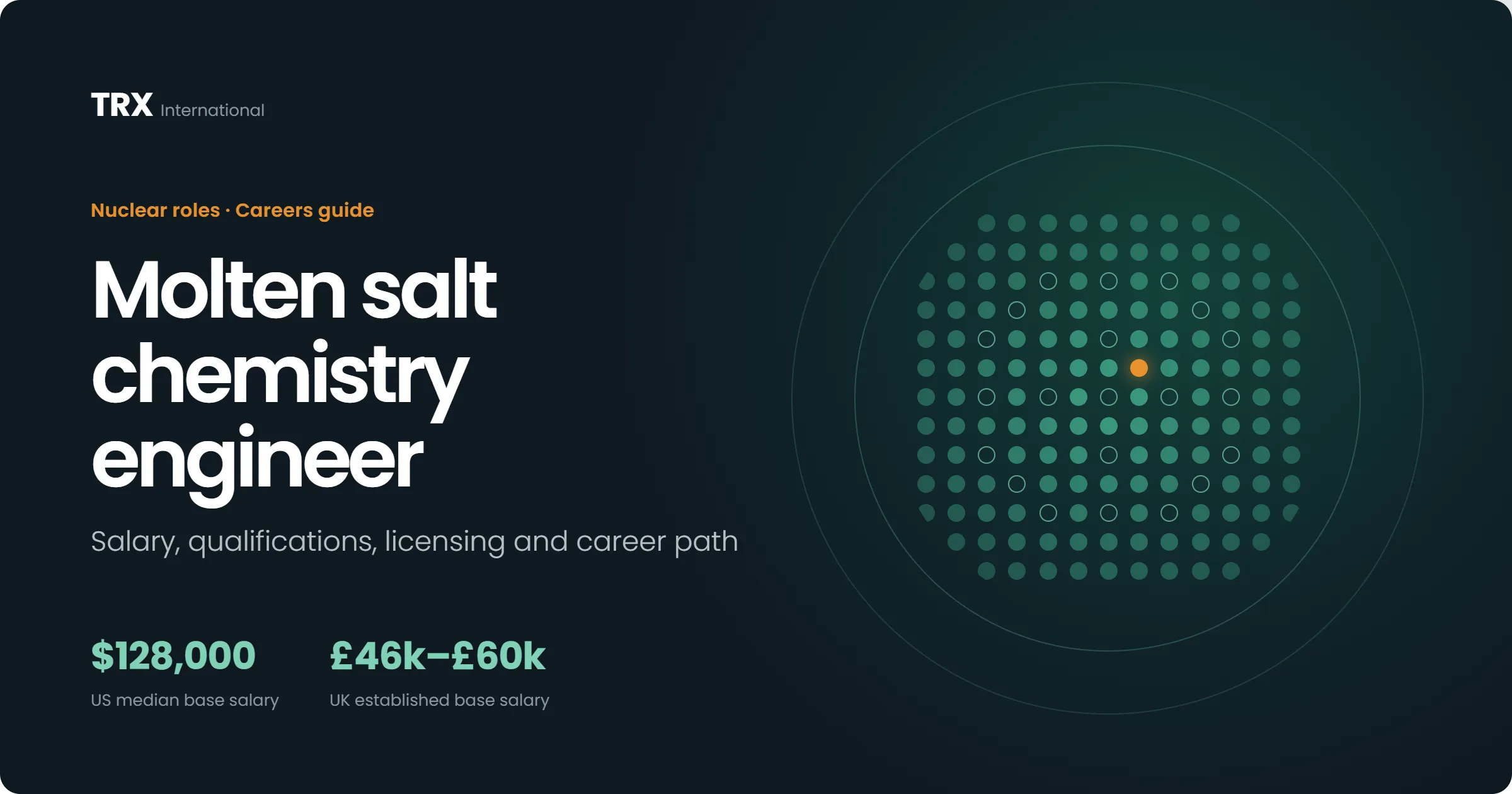 Jobs for Molten Salt Chemistry Engineers