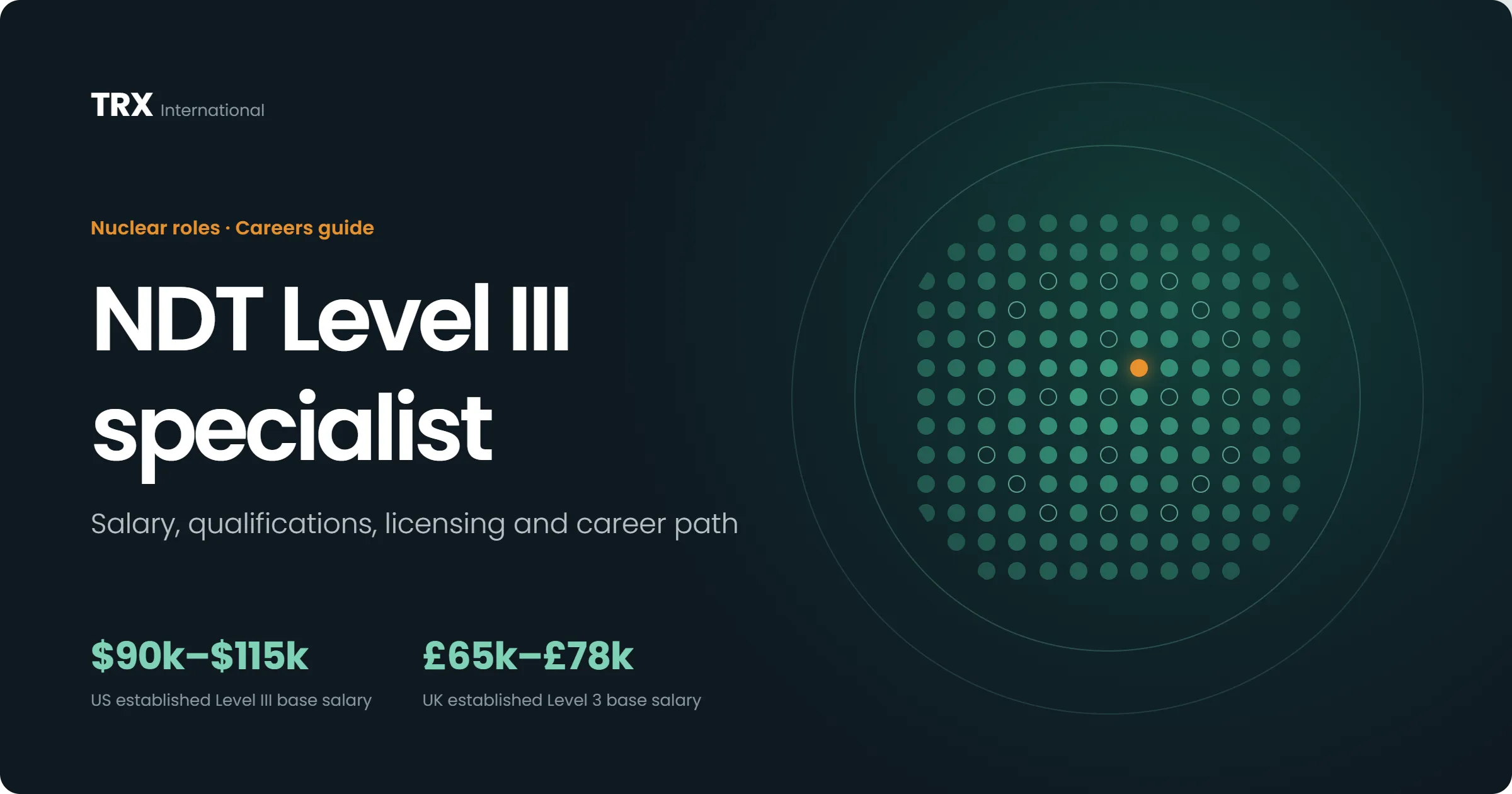 Current NDT Level III Specialist Vacancies