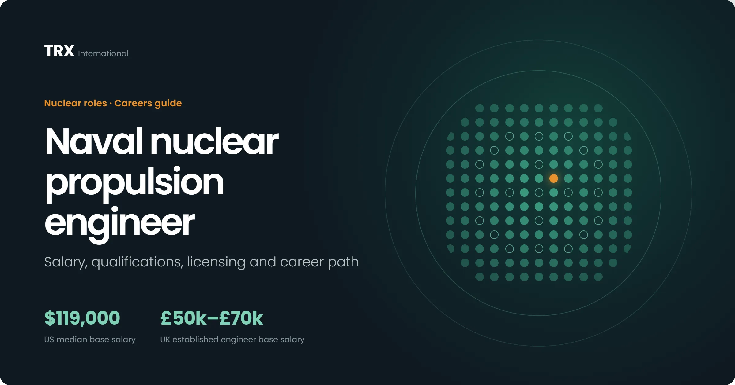 Current Naval Nuclear Propulsion Engineer Vacancies