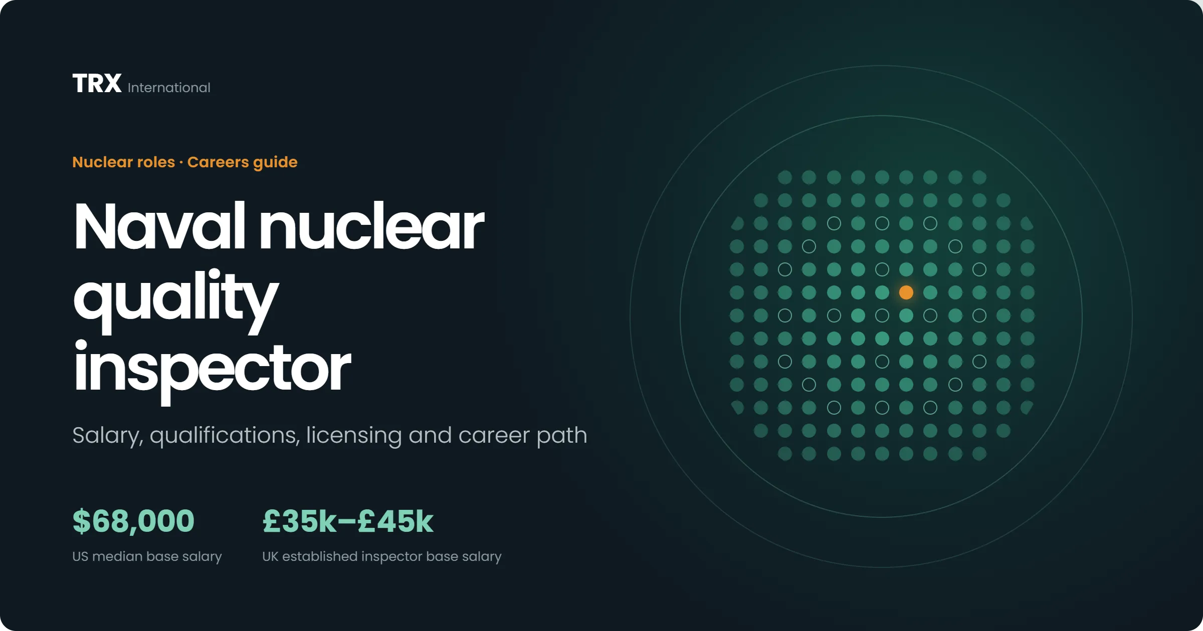 Current Naval Nuclear Quality Inspector Vacancies