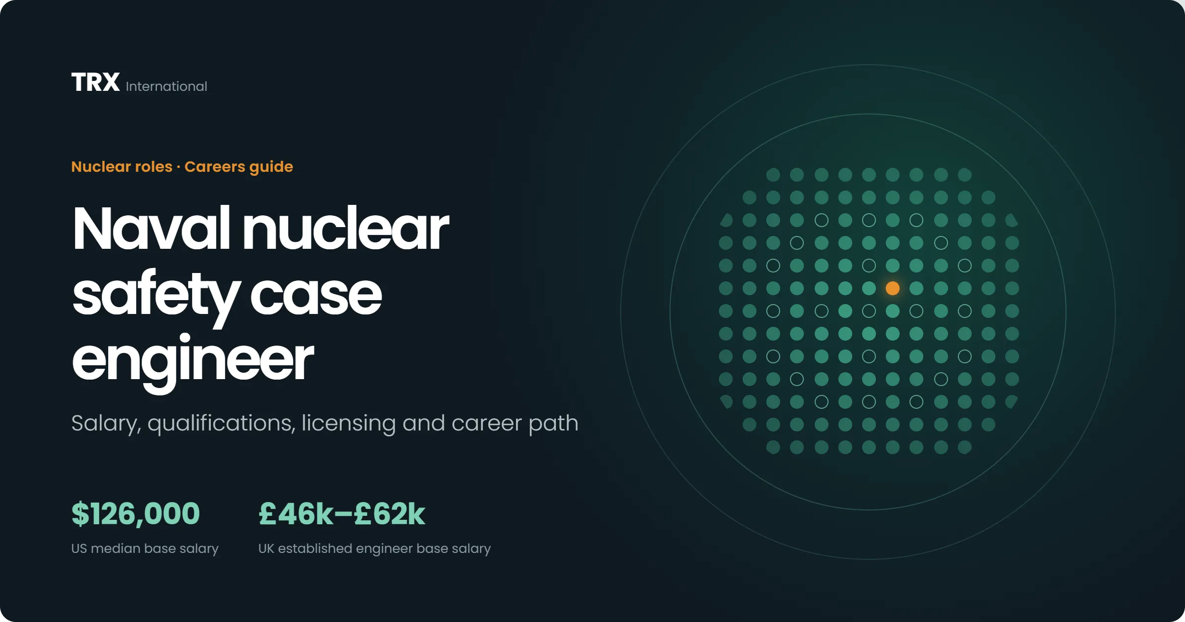 Latest Naval Nuclear Safety Case Engineer Jobs