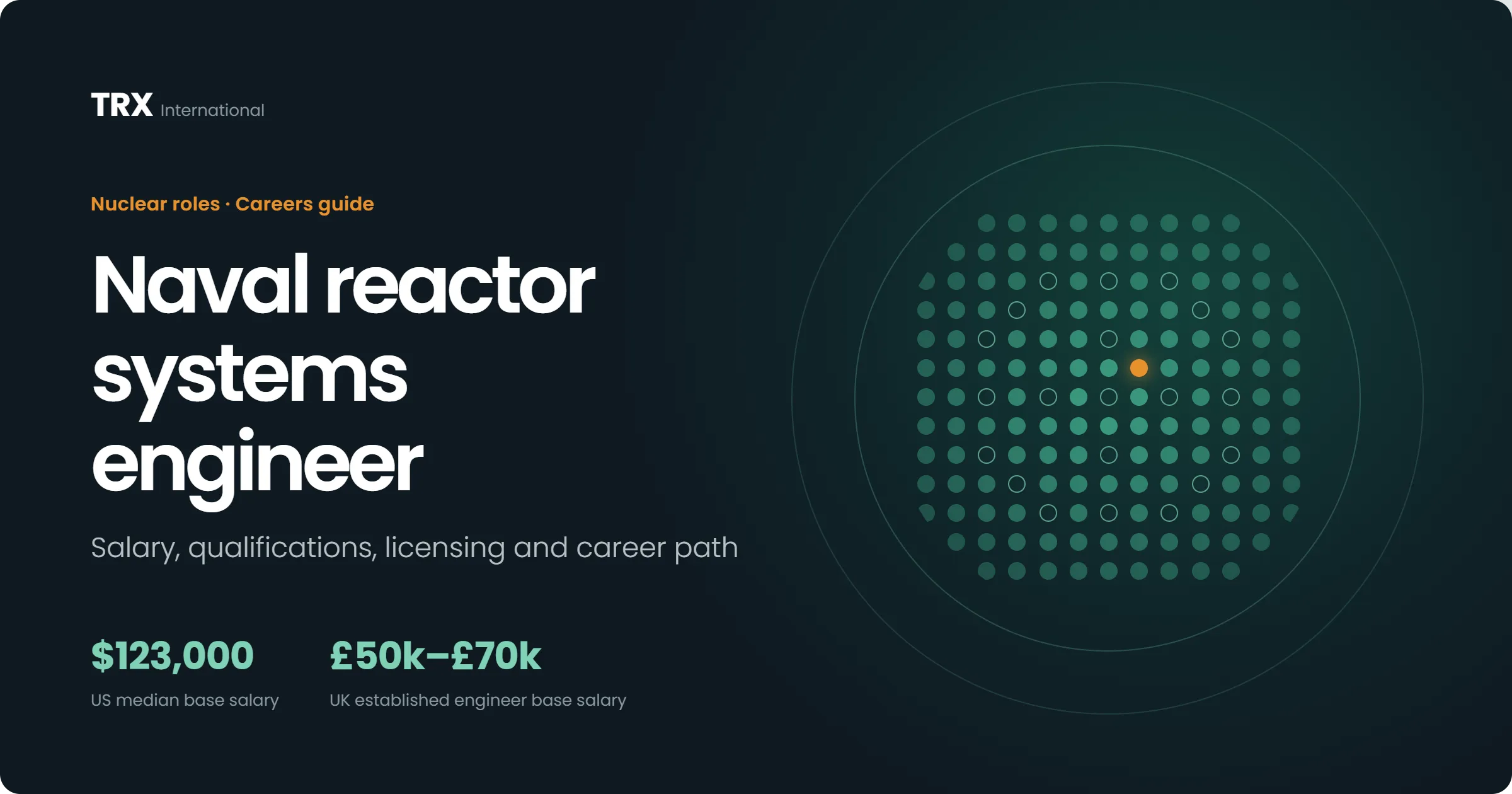 Naval Reactor Systems Engineer Jobs