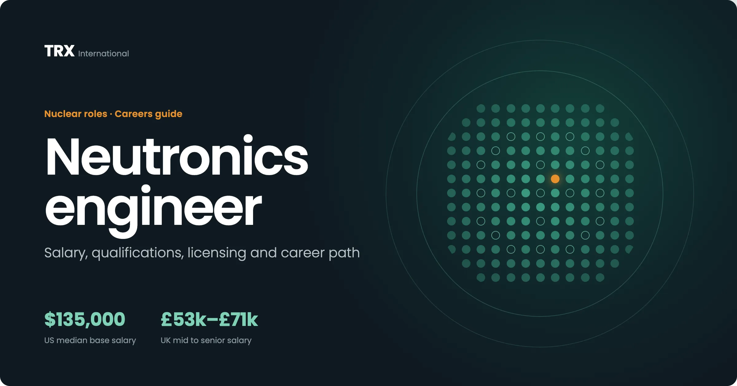 Current Neutronics Engineer Vacancies