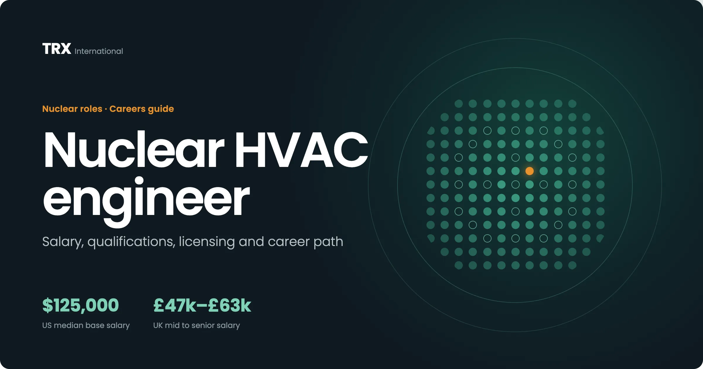 Current Nuclear HVAC Engineer Vacancies