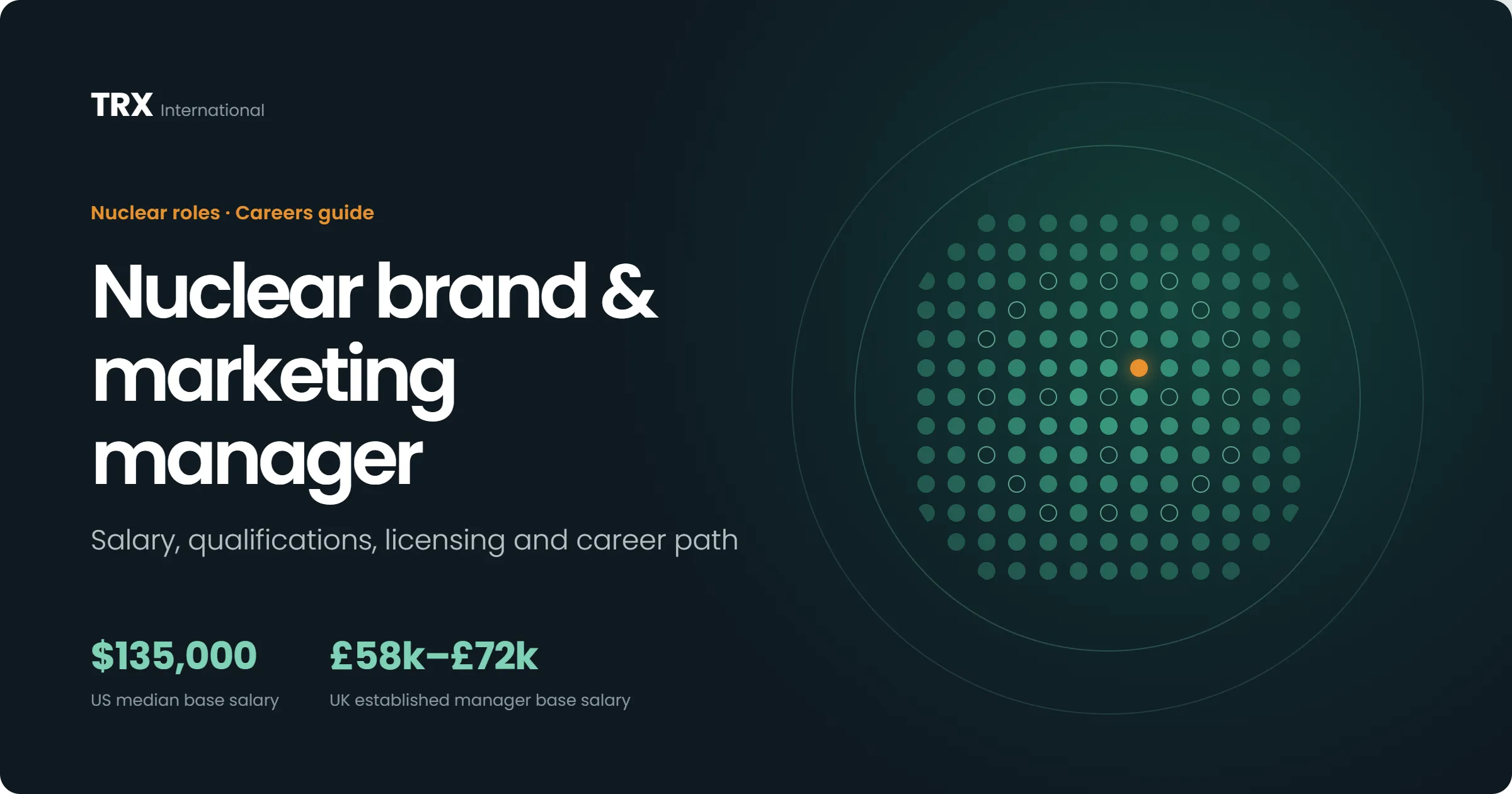 Latest Nuclear Brand & Marketing Manager Jobs