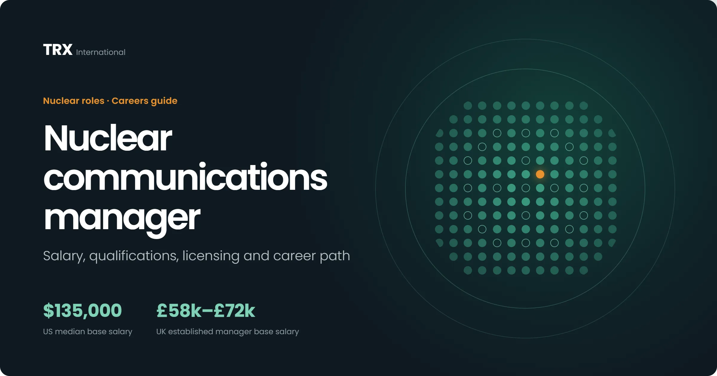 Latest Nuclear Communications Manager Jobs