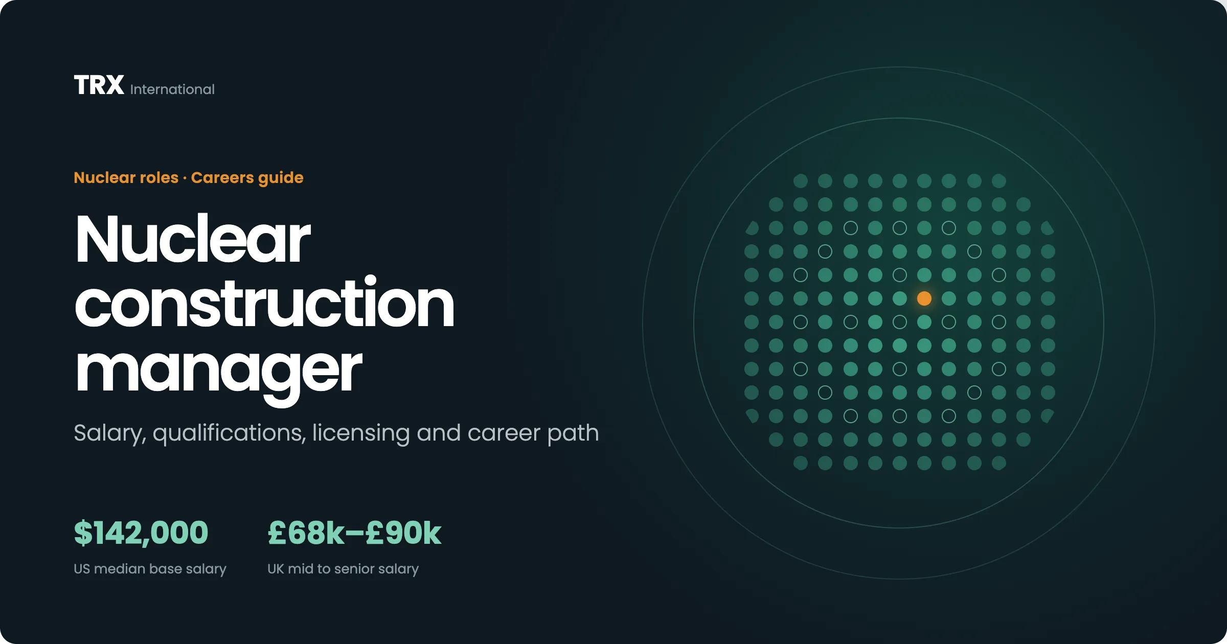 Jobs for Nuclear Construction Managers