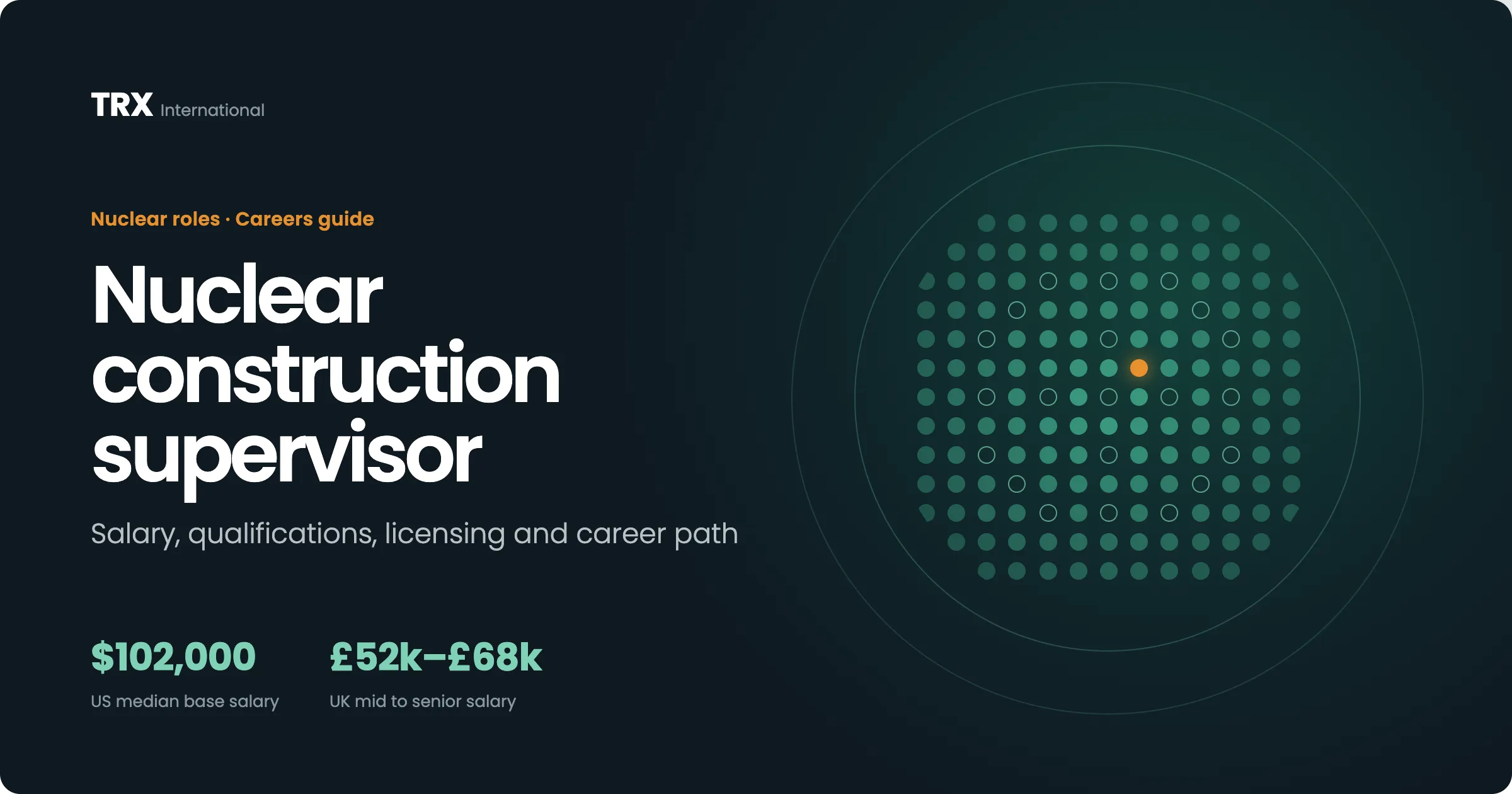 Jobs for Nuclear Construction Supervisors