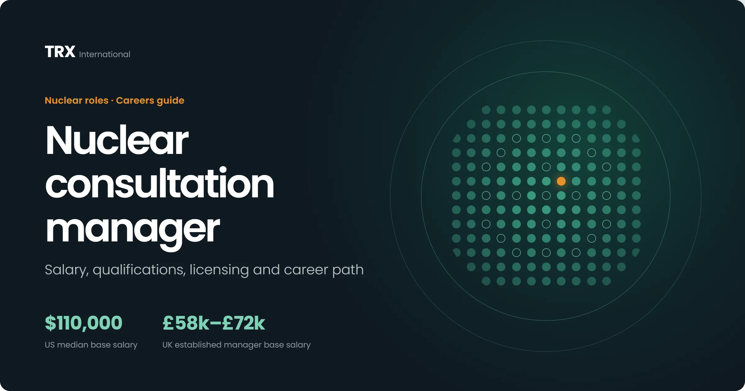 Jobs for Nuclear Consultation Managers