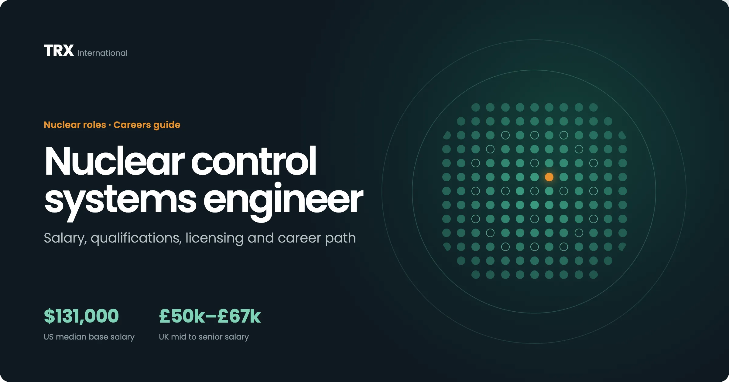 Current Nuclear Control Systems Engineer Vacancies