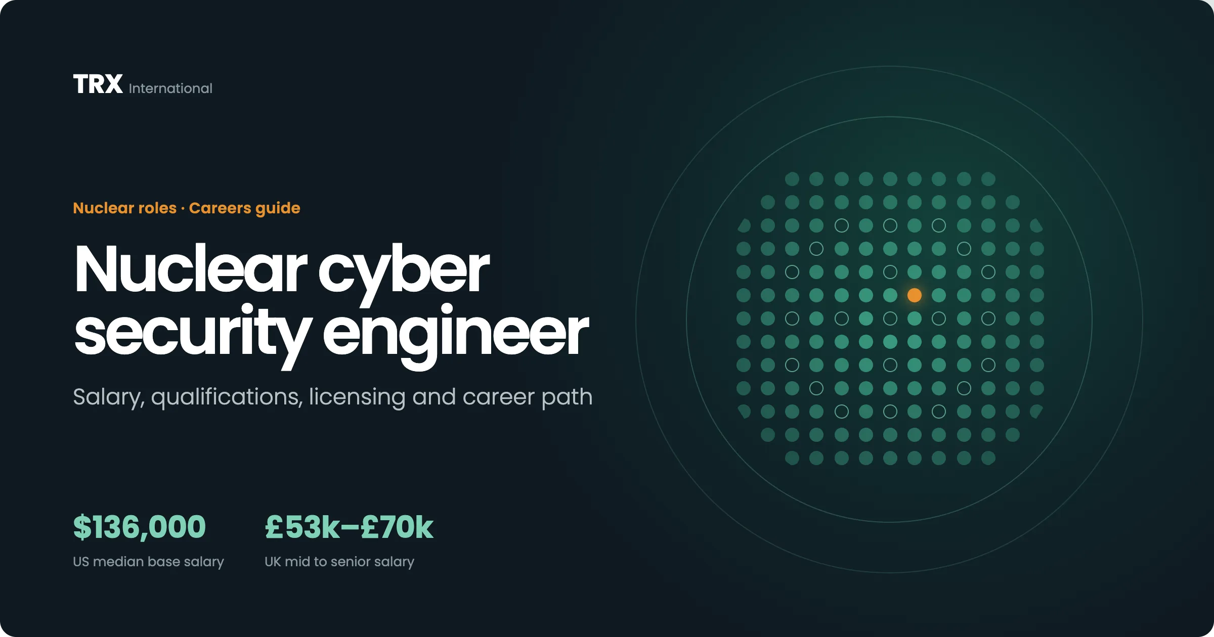 Latest Nuclear Cyber Security Engineer Jobs
