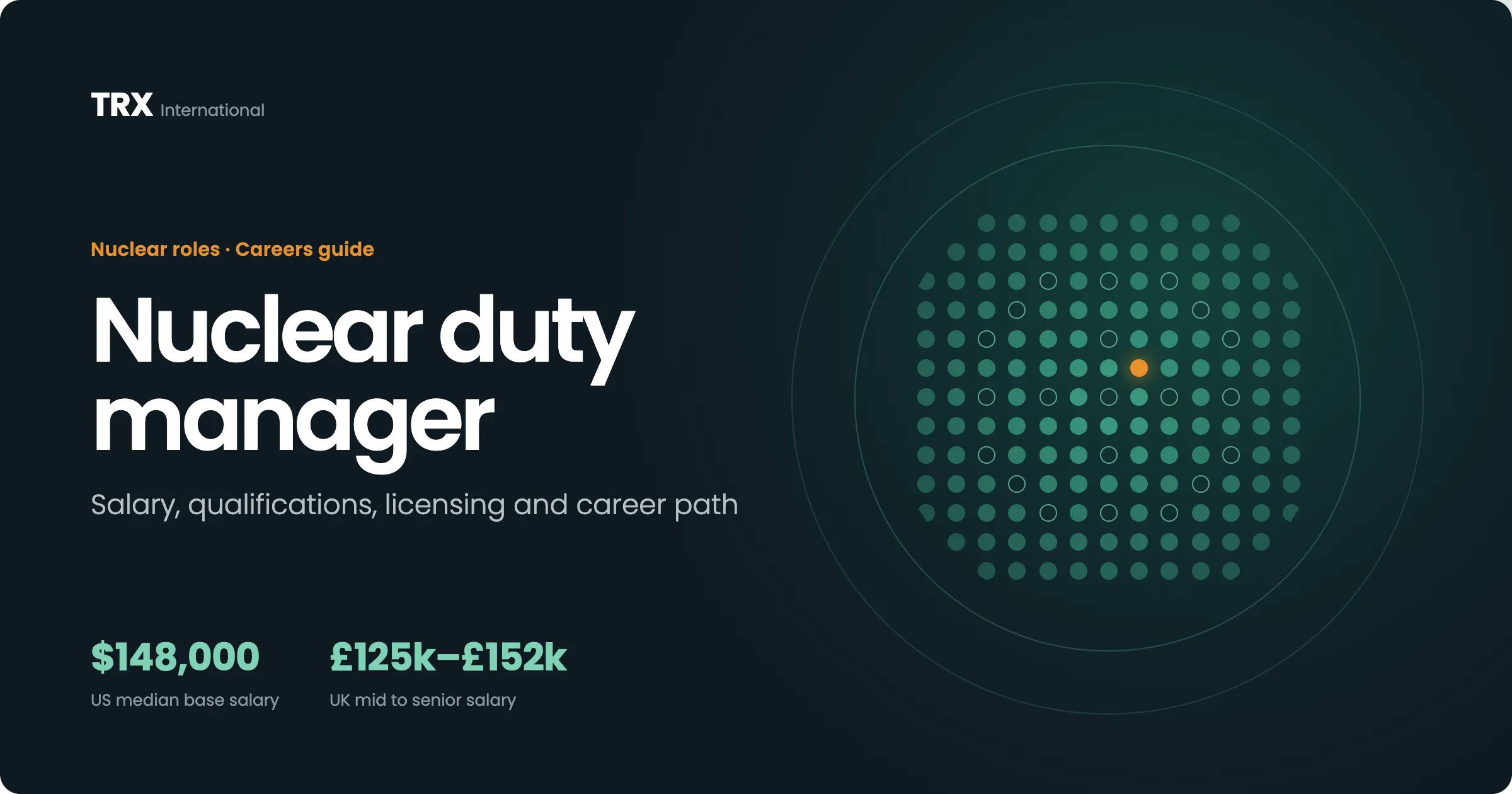 Jobs for Nuclear Duty Managers