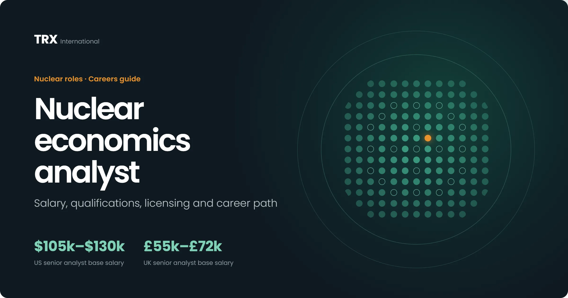 Latest Nuclear Economics Analyst Jobs