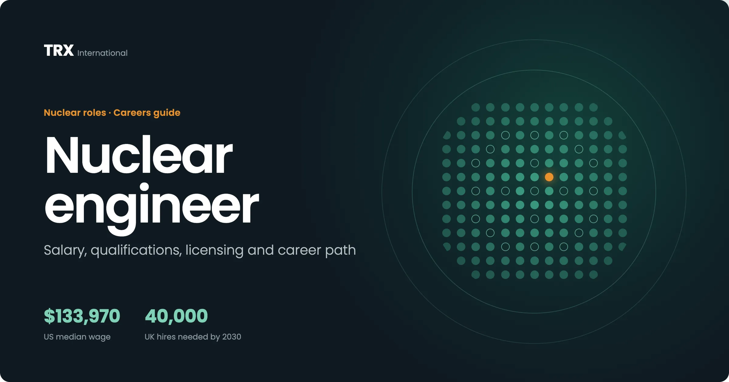 Nuclear Engineer Jobs