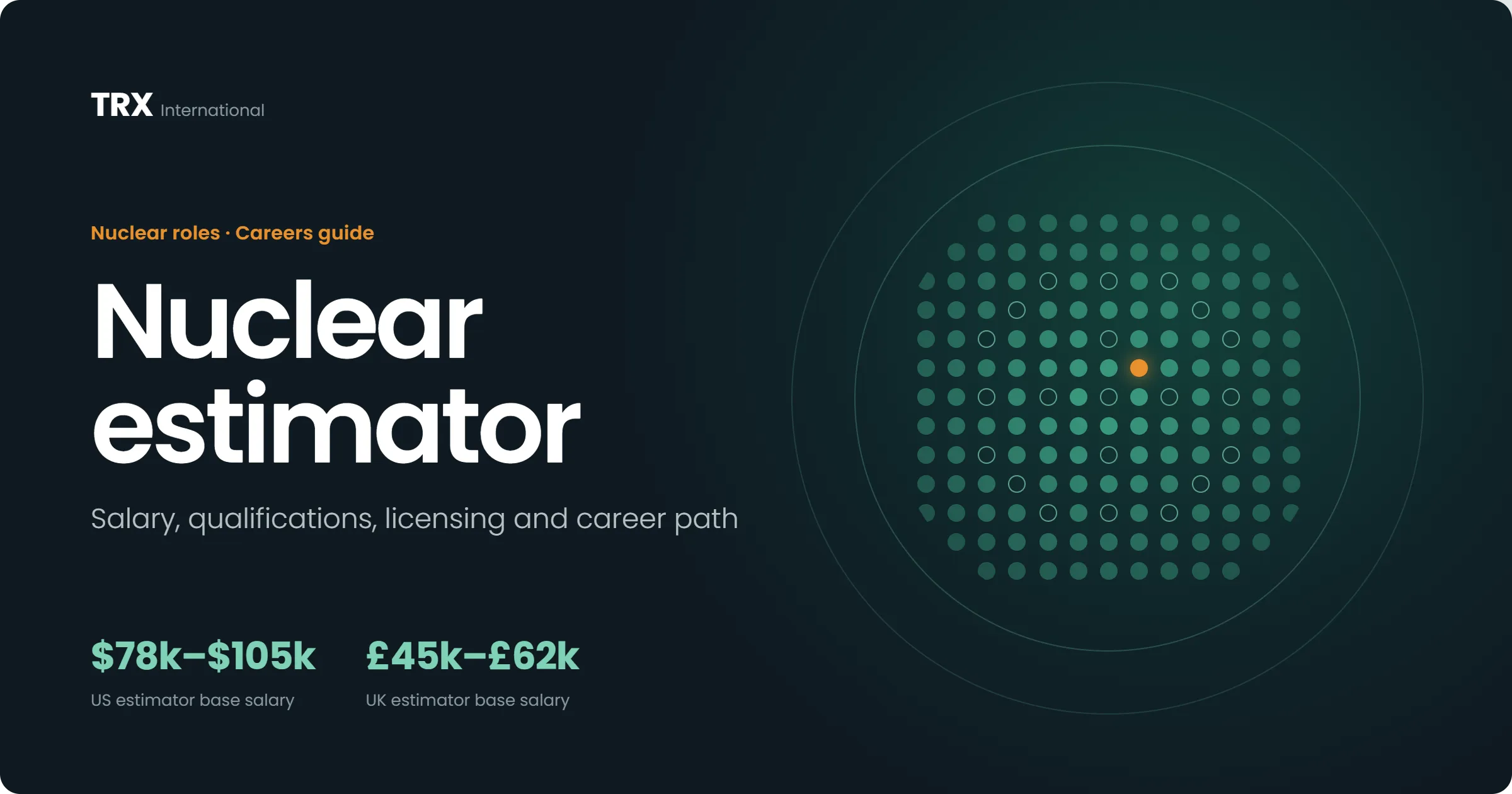 Nuclear Estimator Vacancies