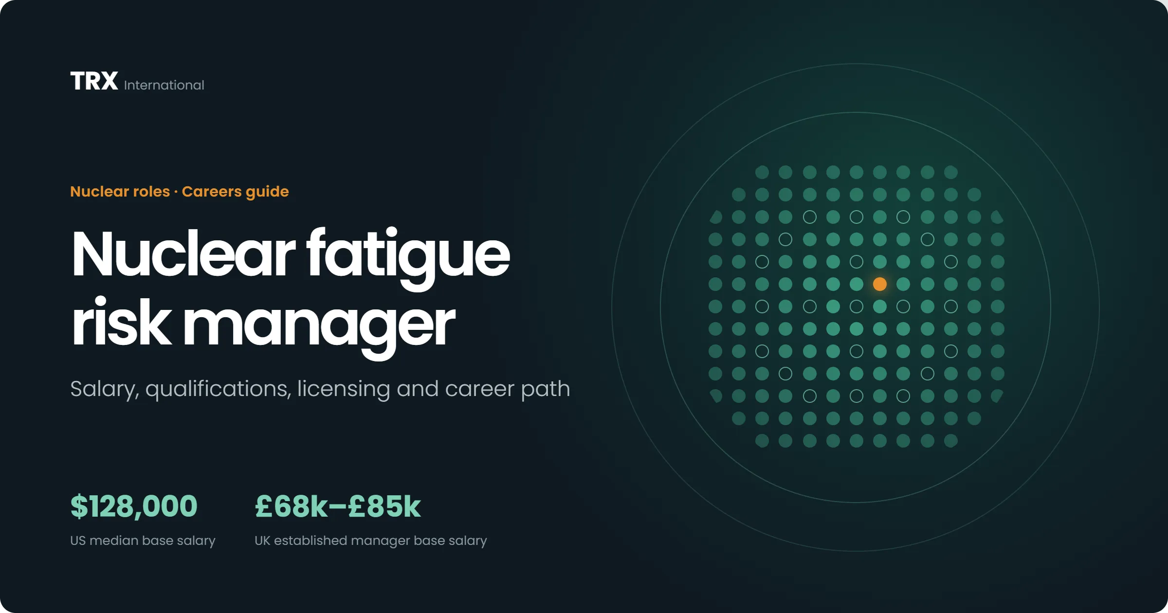 Jobs for Nuclear Fatigue Risk Managers