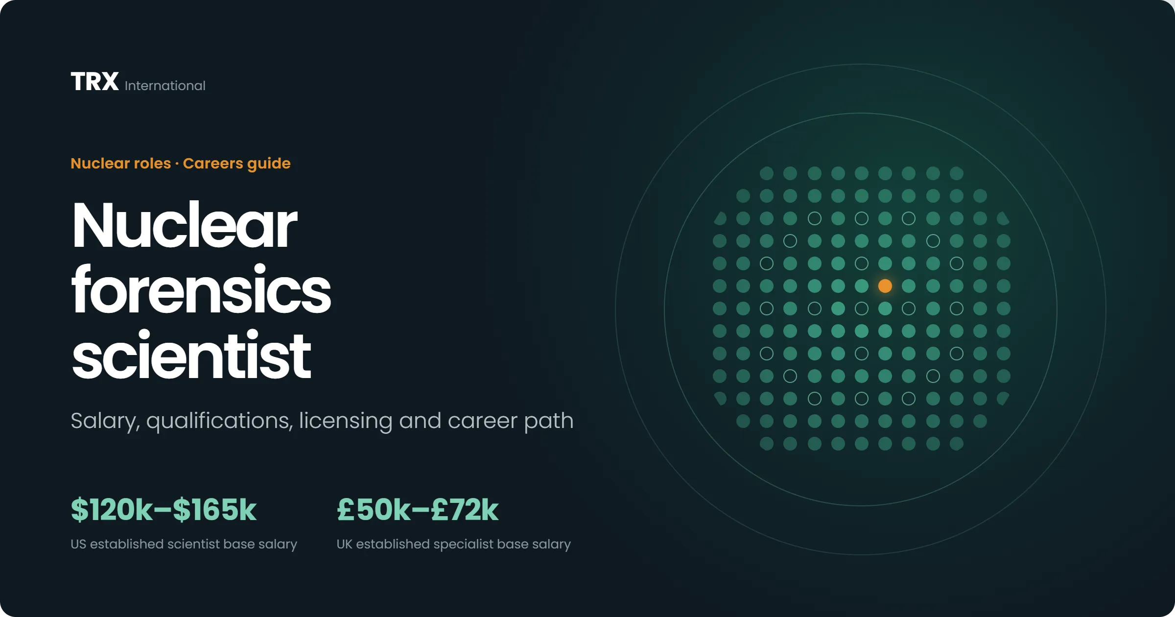 Latest Nuclear Forensics Scientist Jobs