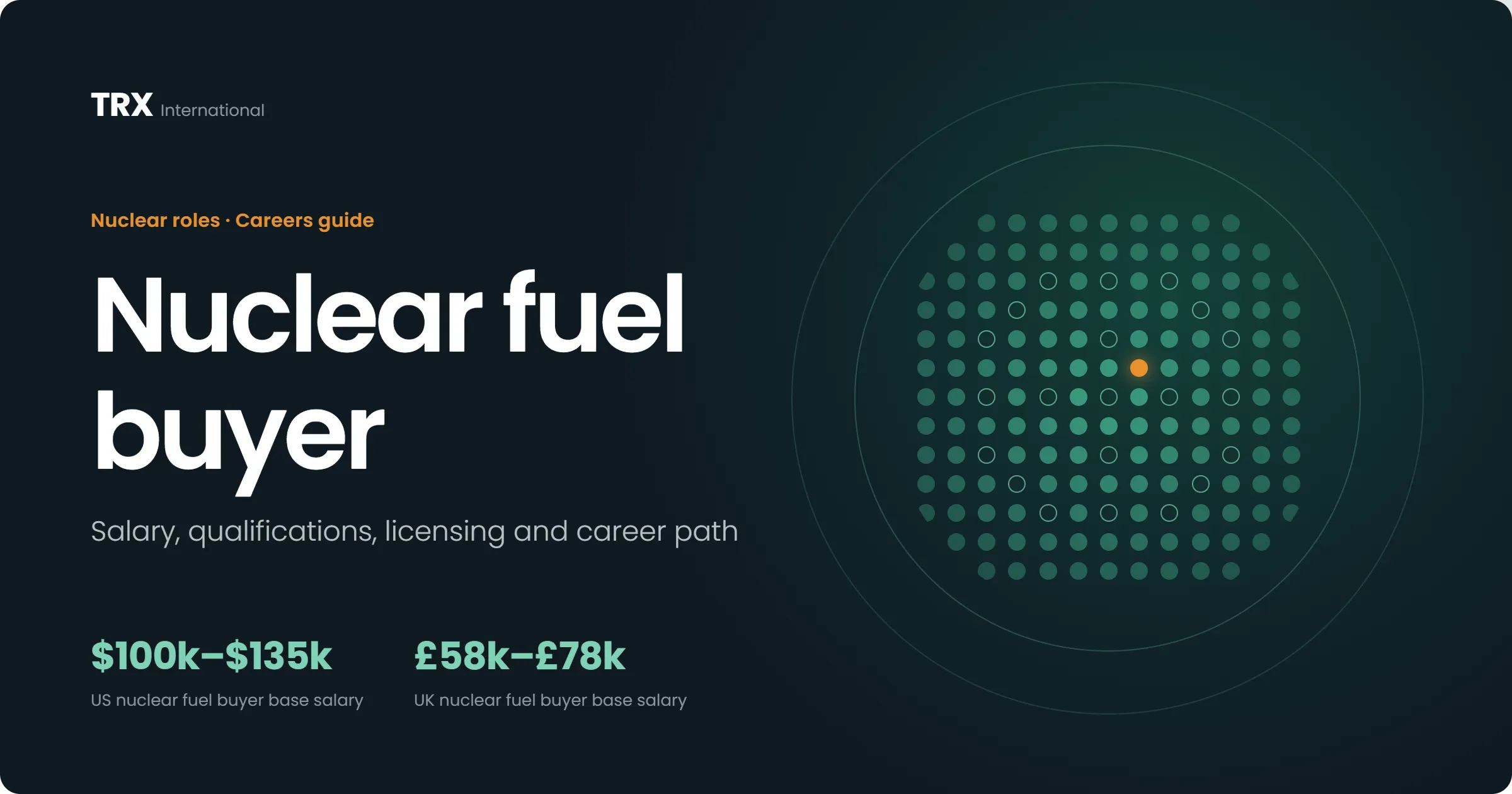 Current Nuclear Fuel Buyer Vacancies