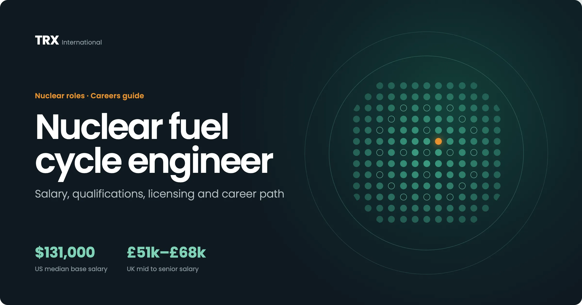 Nuclear Fuel Cycle Engineer Vacancies
