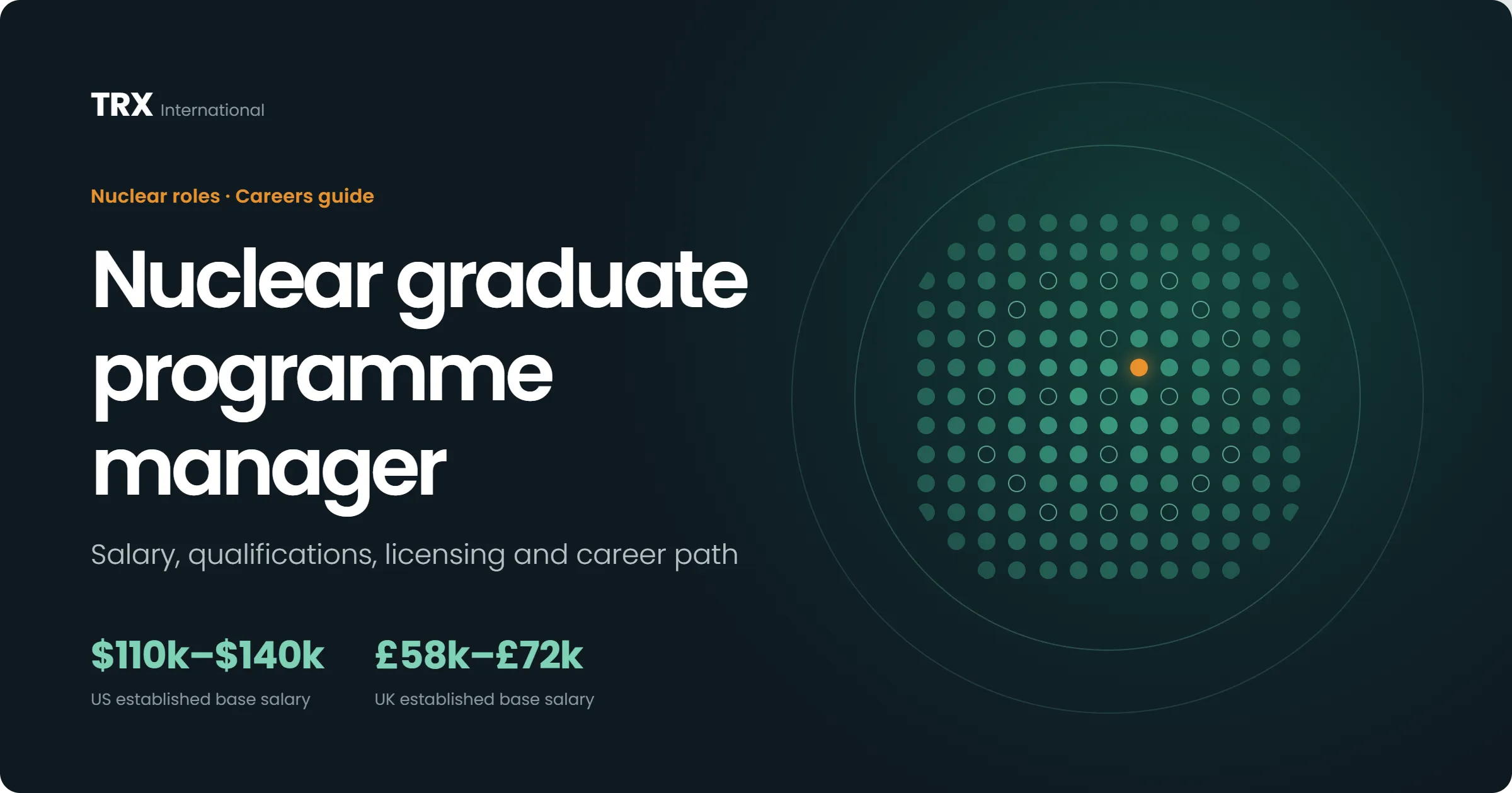 Jobs for Nuclear Graduate Programme Managers