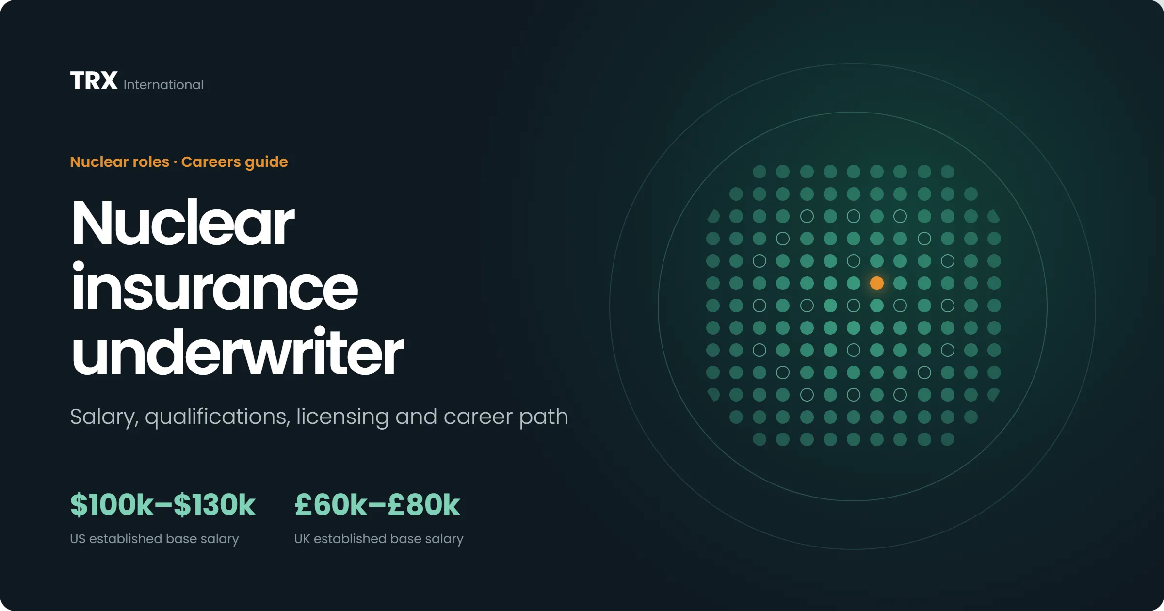 Current Nuclear Insurance Underwriter Vacancies