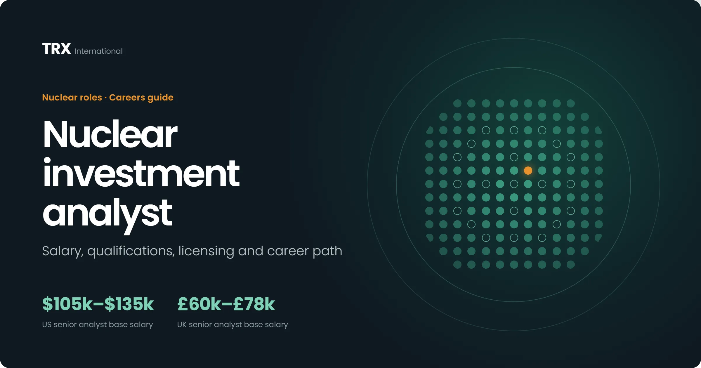 Jobs for Nuclear Investment Analysts