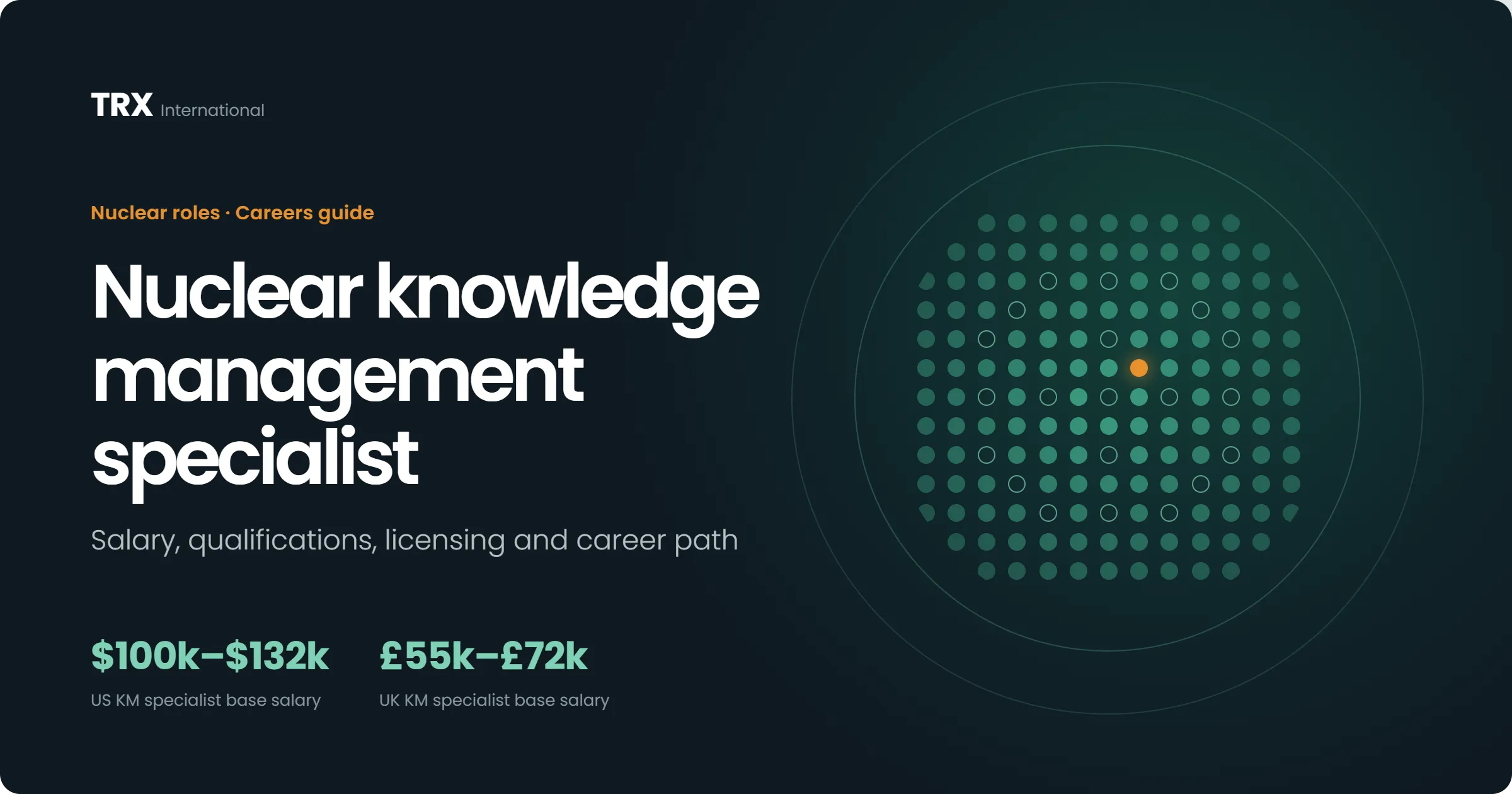 Latest Nuclear Knowledge Management Specialist Jobs