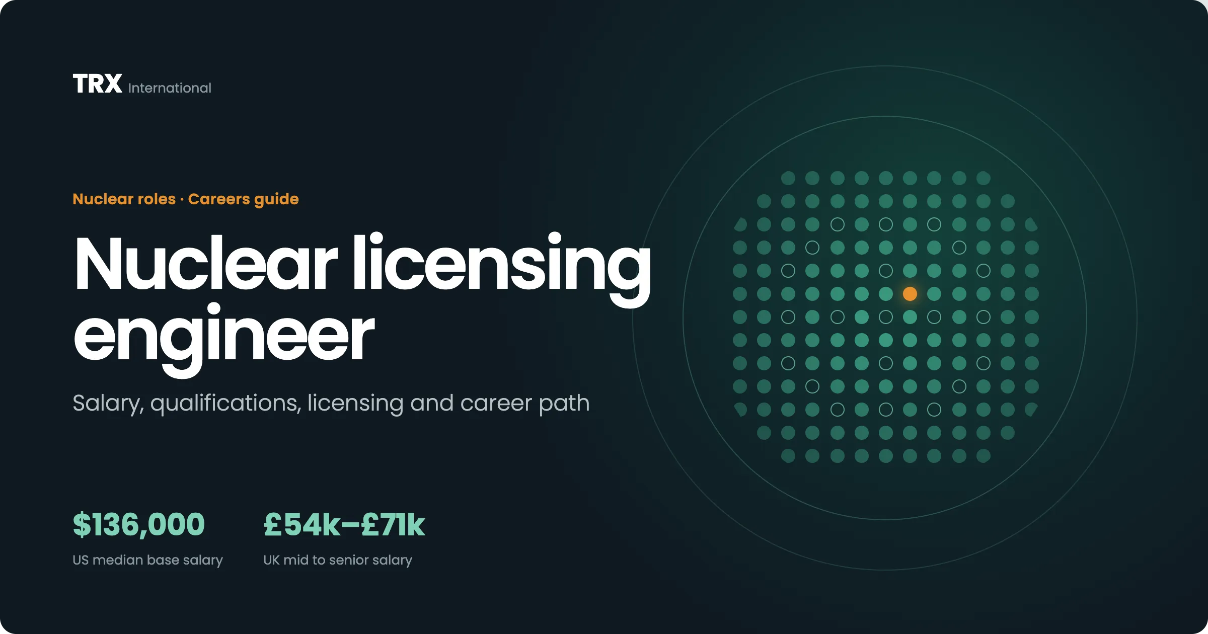Nuclear Licensing Engineer Vacancies