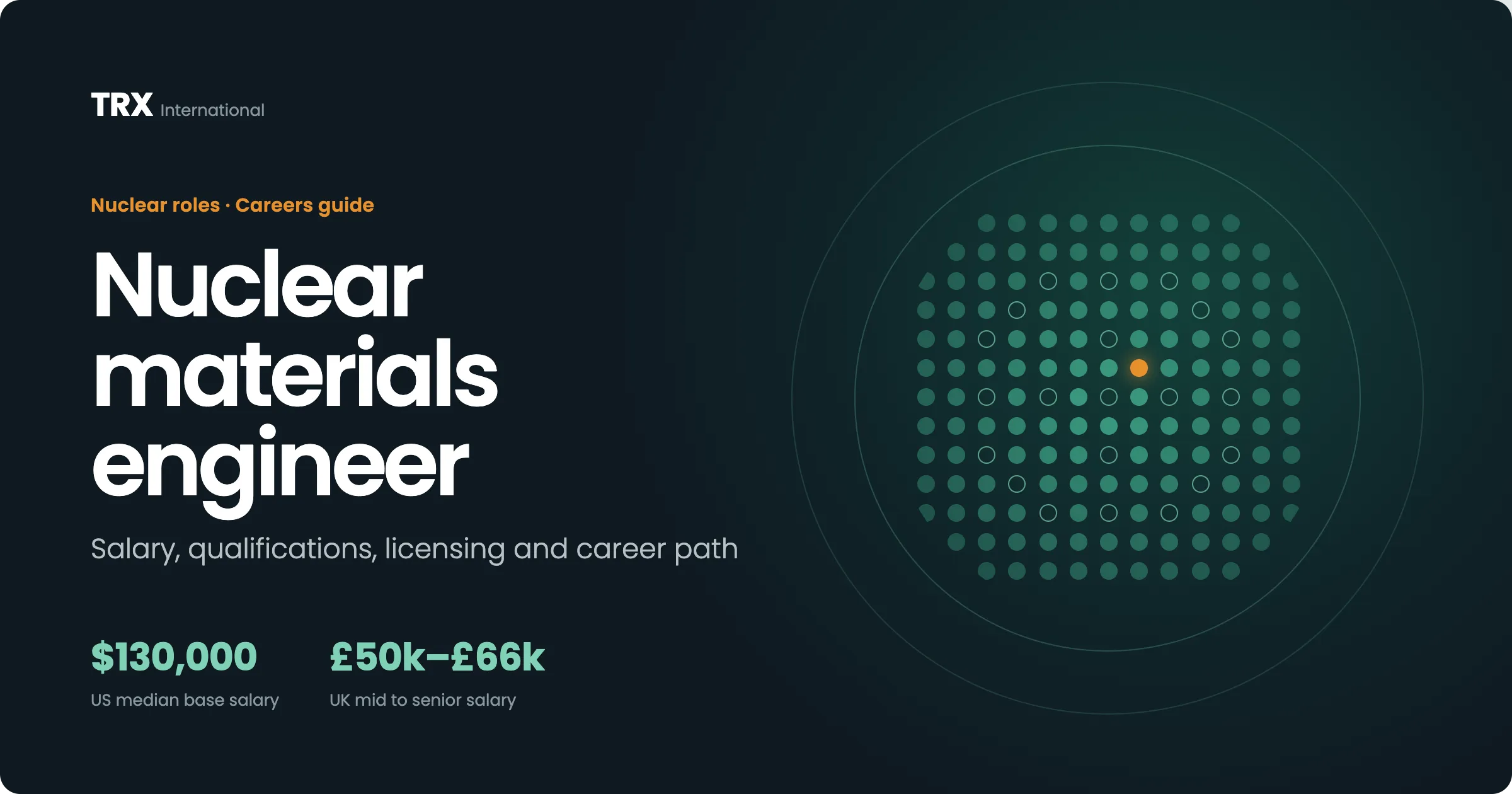 Latest Nuclear Materials Engineer Jobs