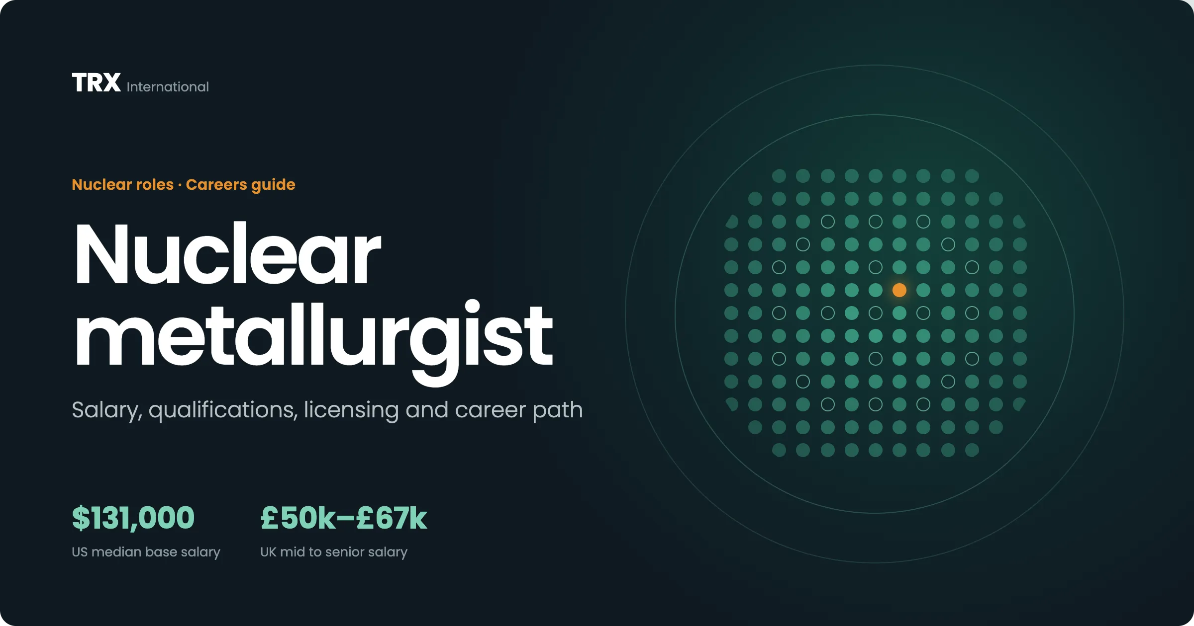 Current Nuclear Metallurgist Vacancies