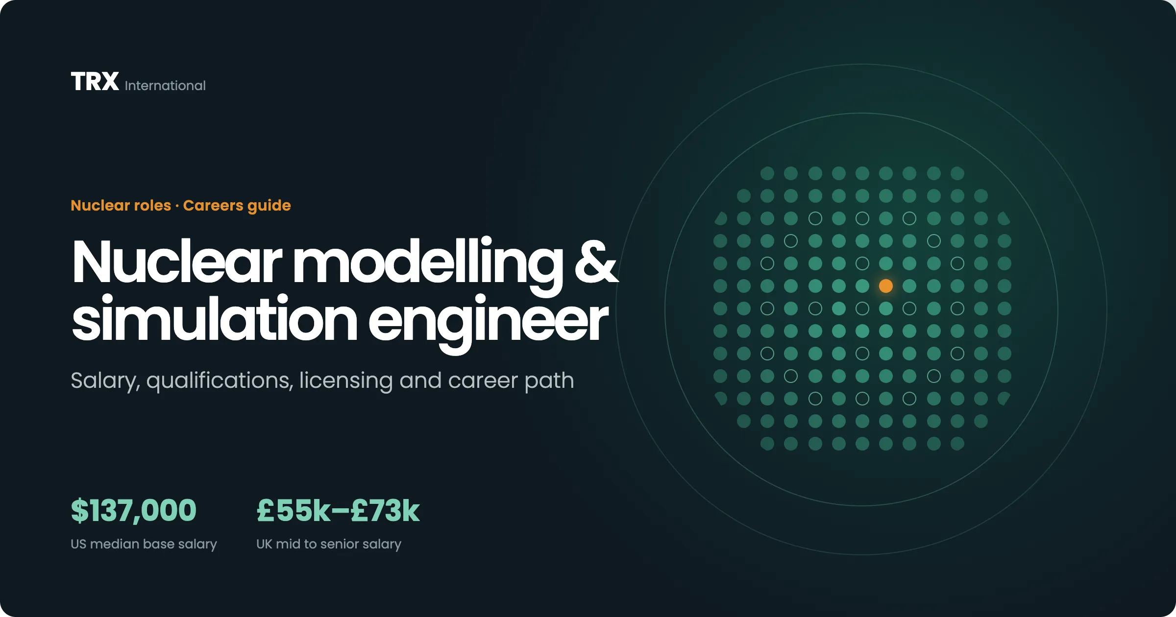 Nuclear Modelling & Simulation Engineer Vacancies