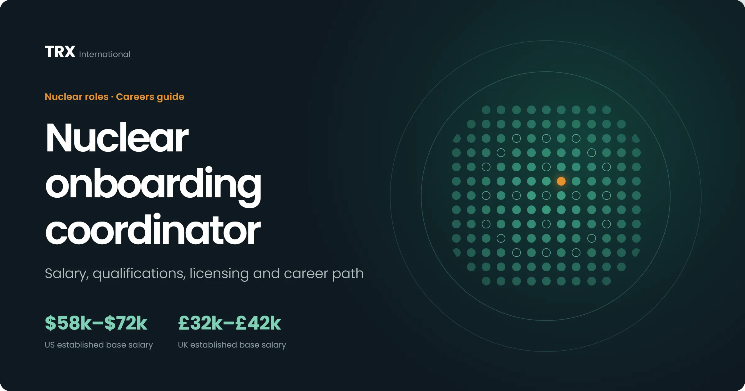 Current Nuclear Onboarding Coordinator Vacancies