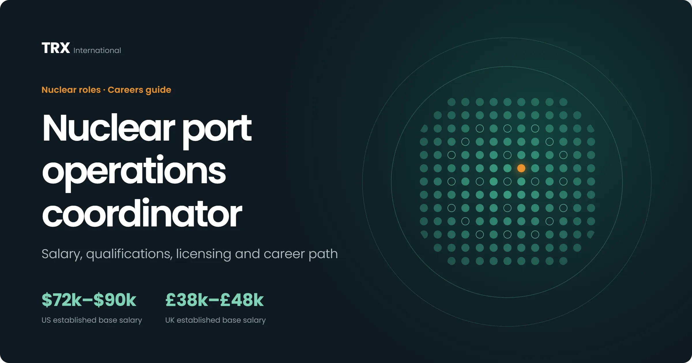 Current Nuclear Port Operations Coordinator Vacancies