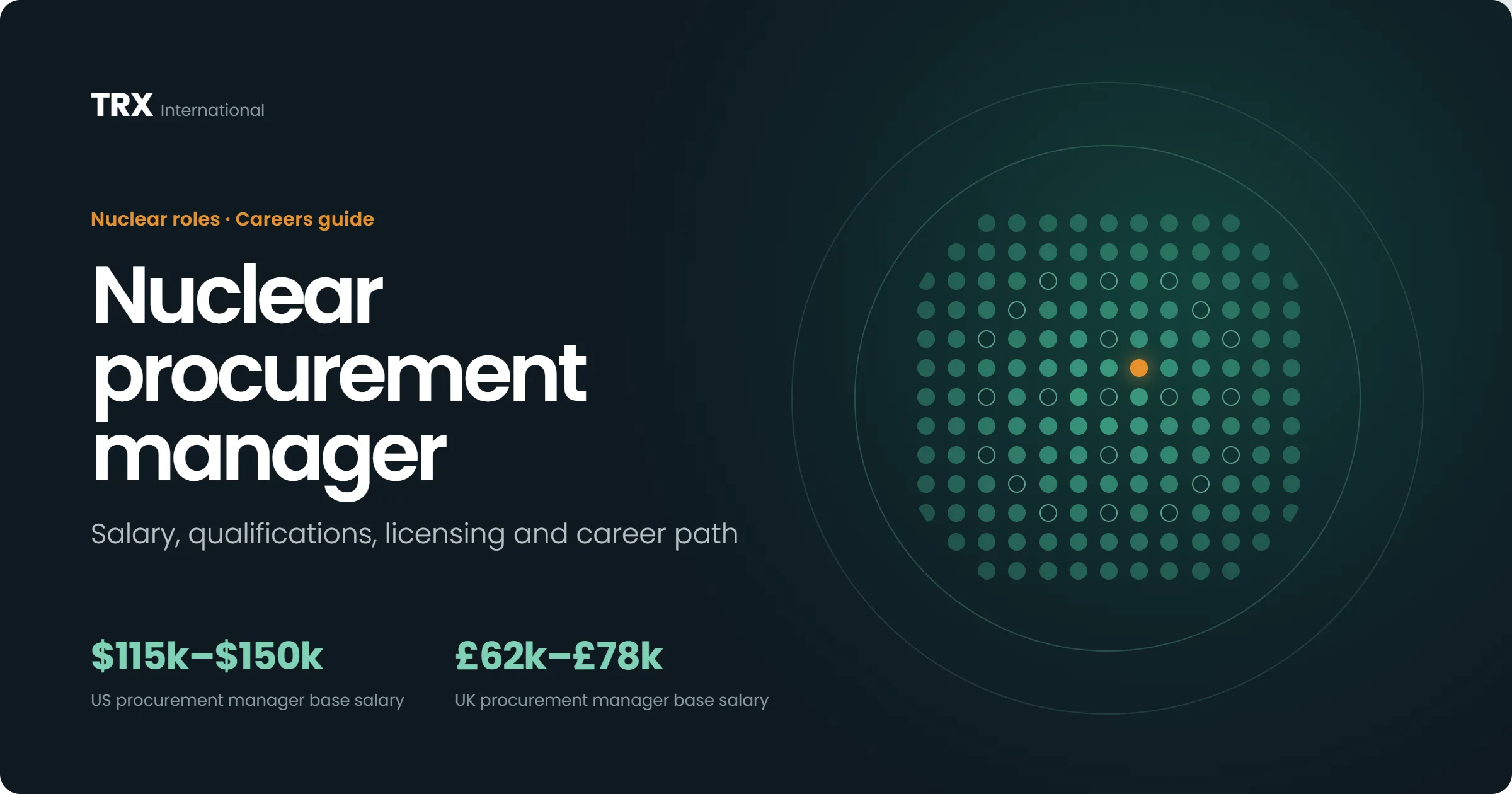 Current Nuclear Procurement Manager Vacancies