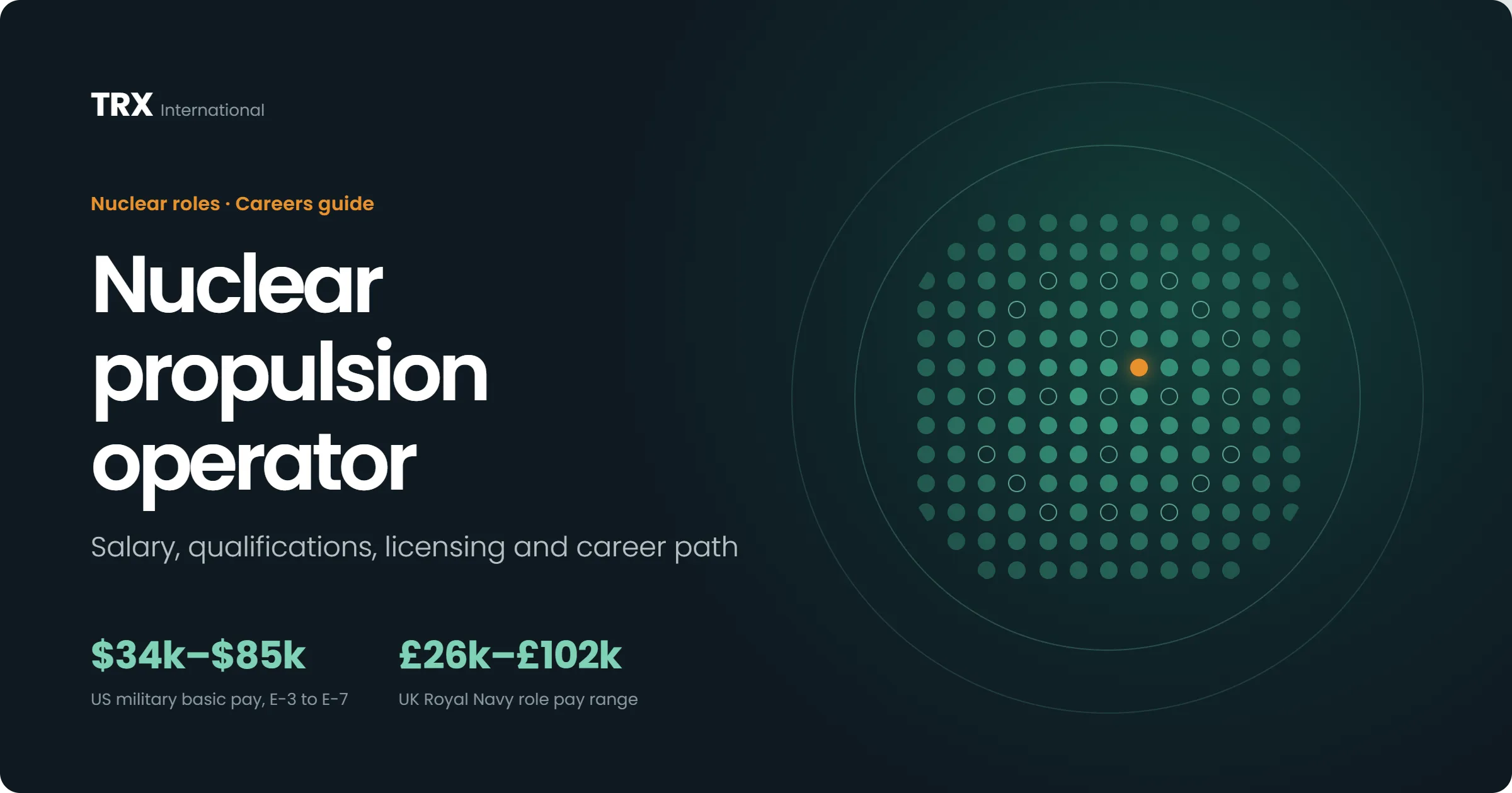 Nuclear Propulsion Operator Vacancies