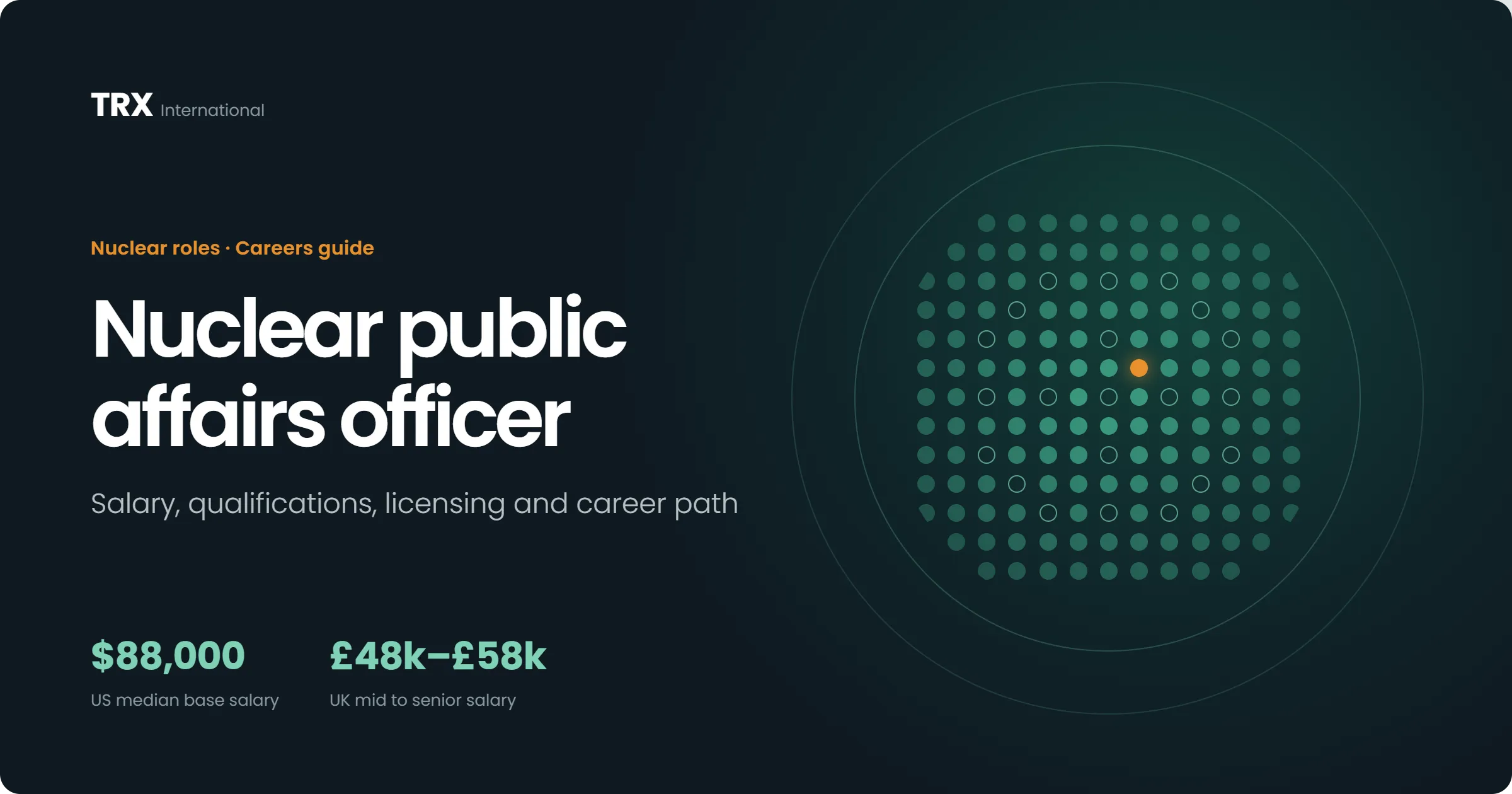 Current Nuclear Public Affairs Officer Vacancies