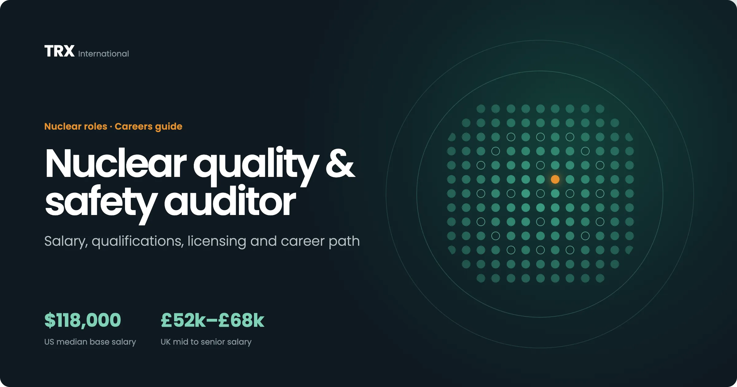 Nuclear Quality & Safety Auditor Jobs