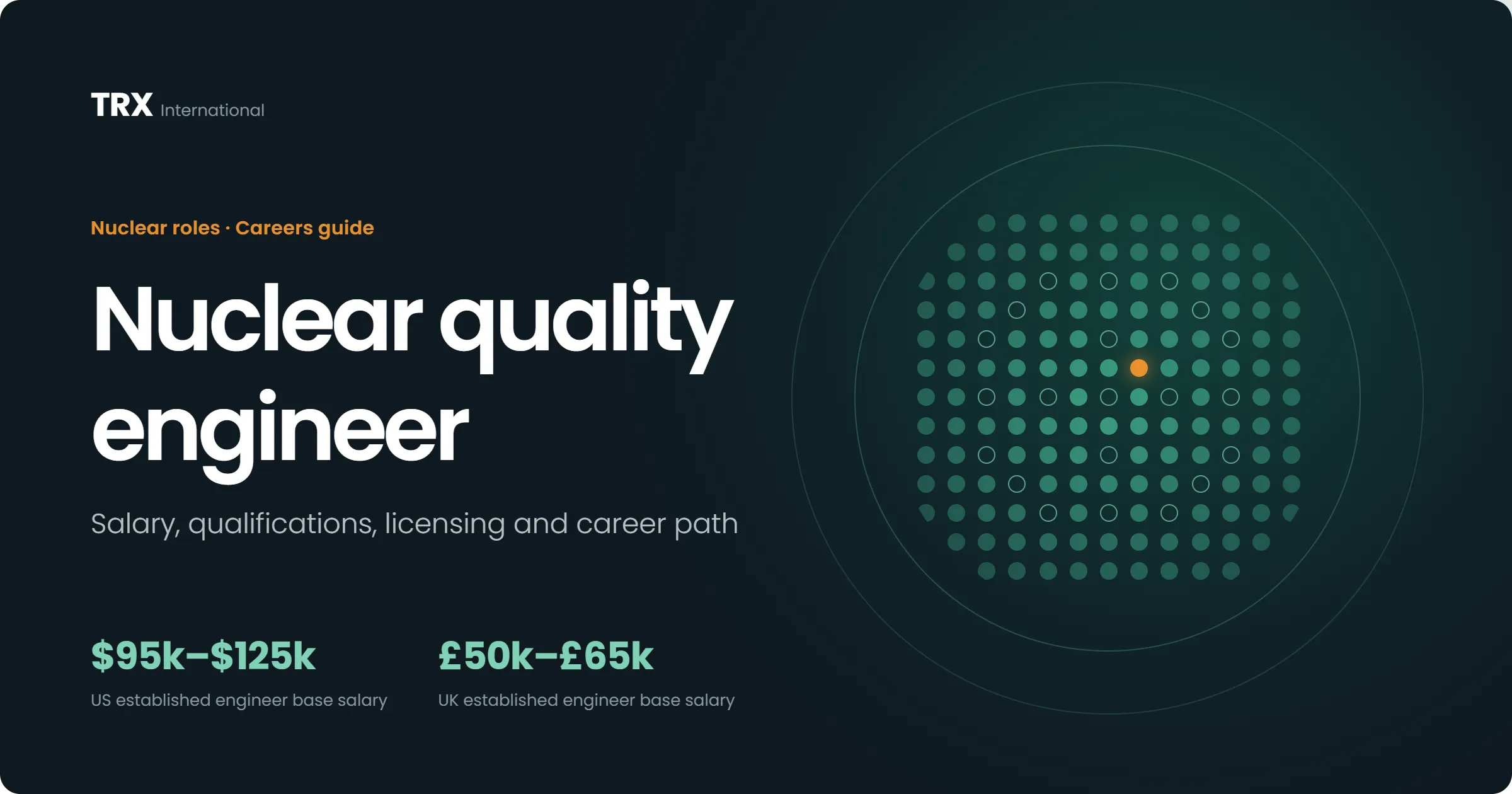 Jobs for Nuclear Quality Engineers