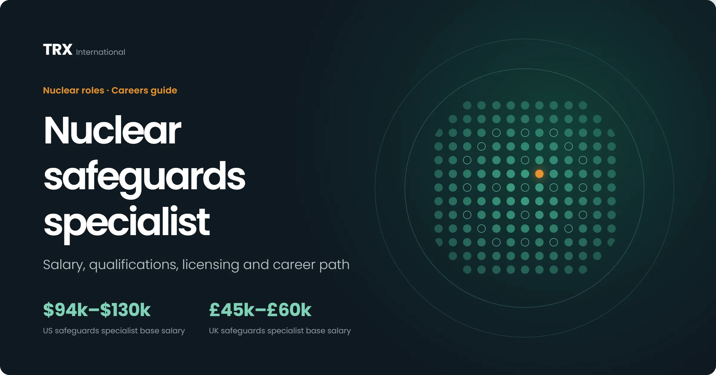 Current Nuclear Safeguards Specialist Vacancies