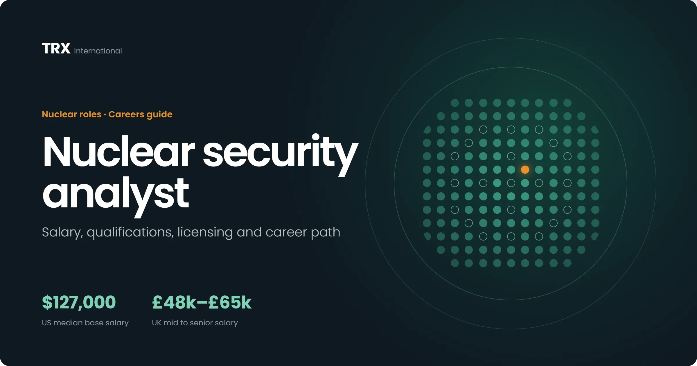 Nuclear Security Analyst Jobs