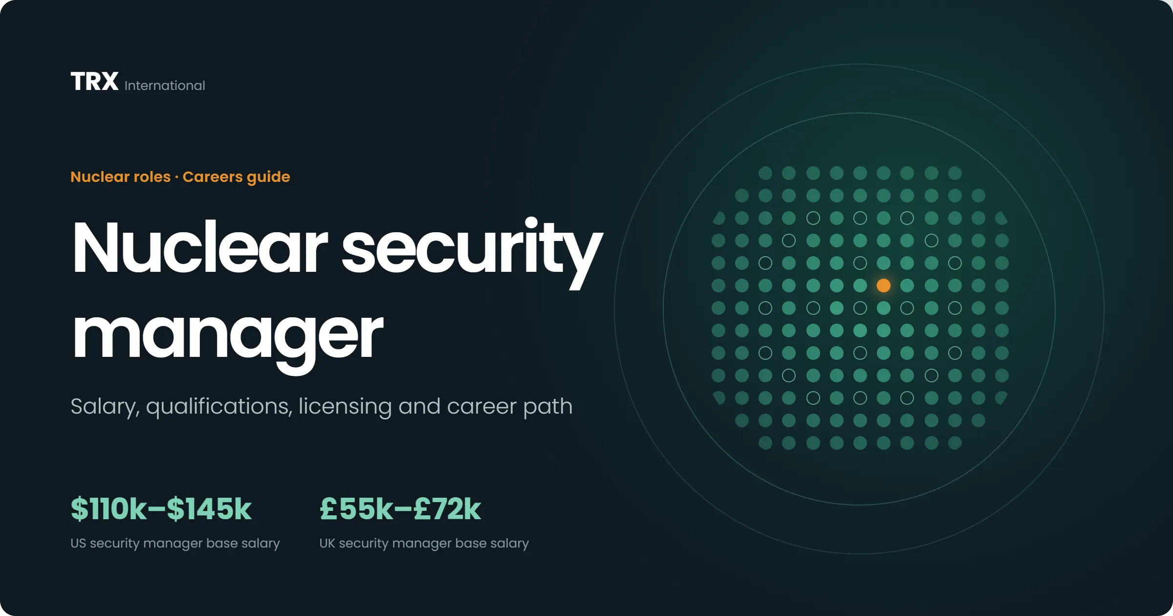 Jobs for Nuclear Security Managers