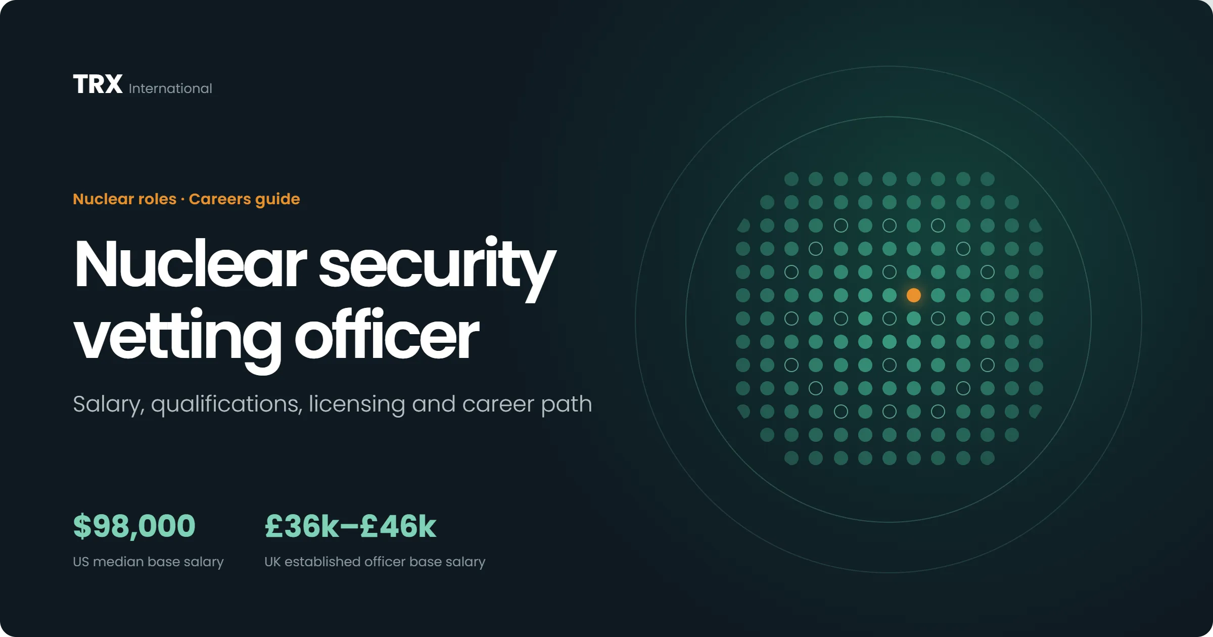 Nuclear Security Vetting Officer Jobs