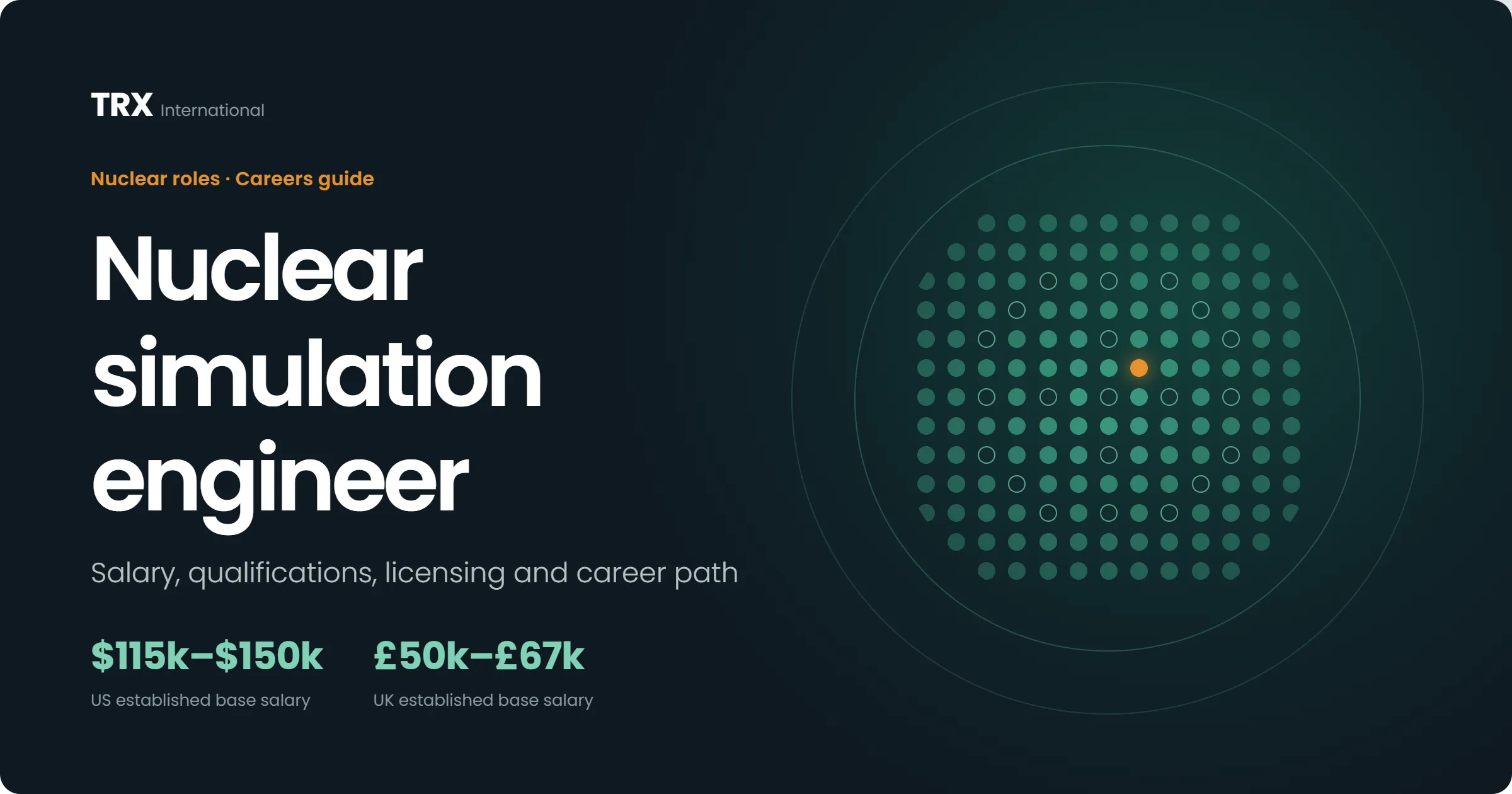 Latest Nuclear Simulation Engineer Jobs