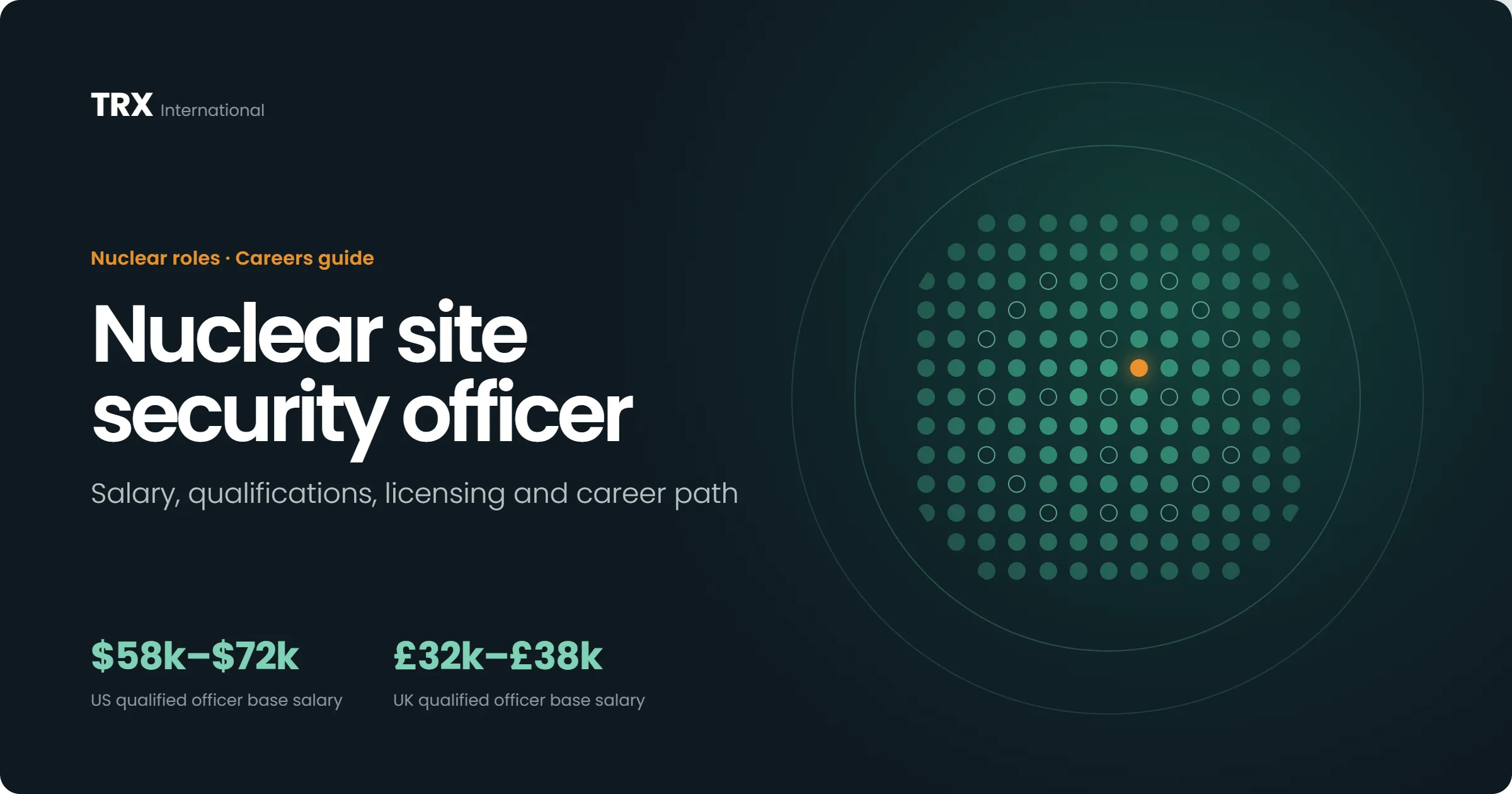Latest Nuclear Site Security Officer Jobs