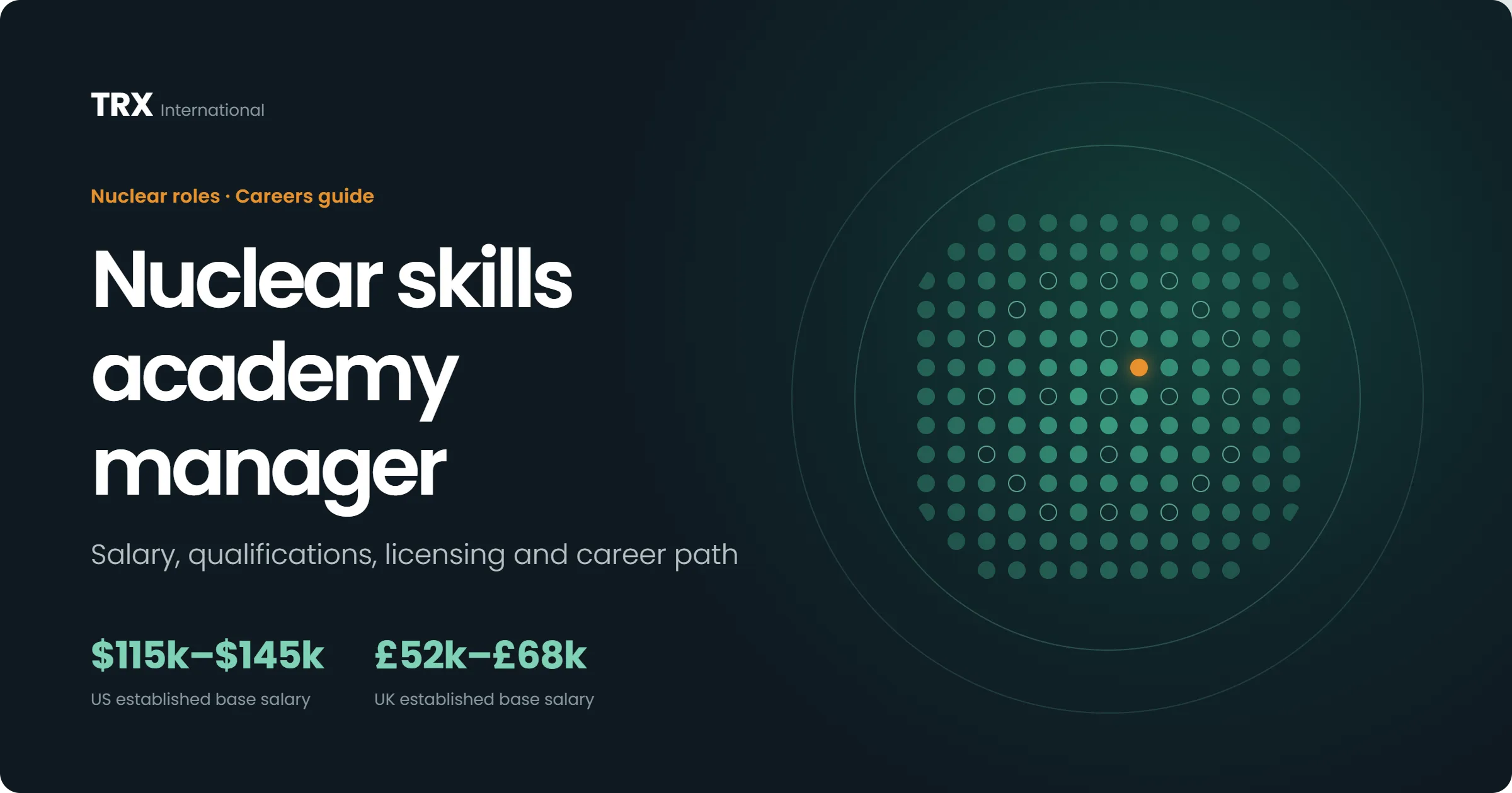 Latest Nuclear Skills Academy Manager Jobs
