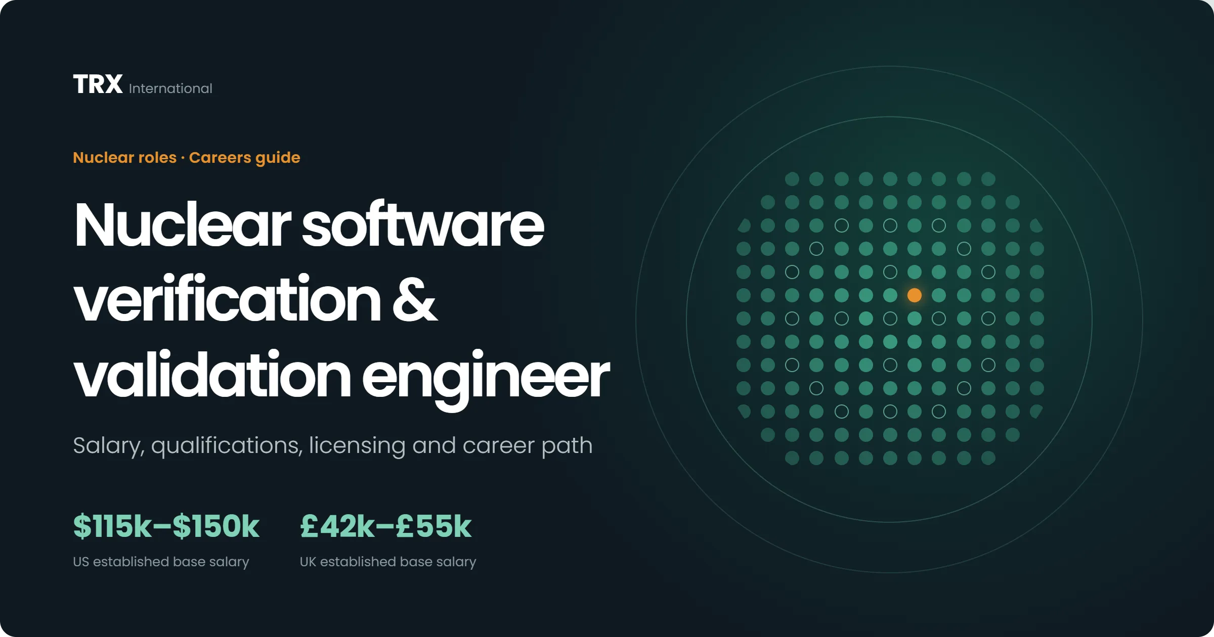 Jobs for Nuclear Software Verification & Validation Engineers