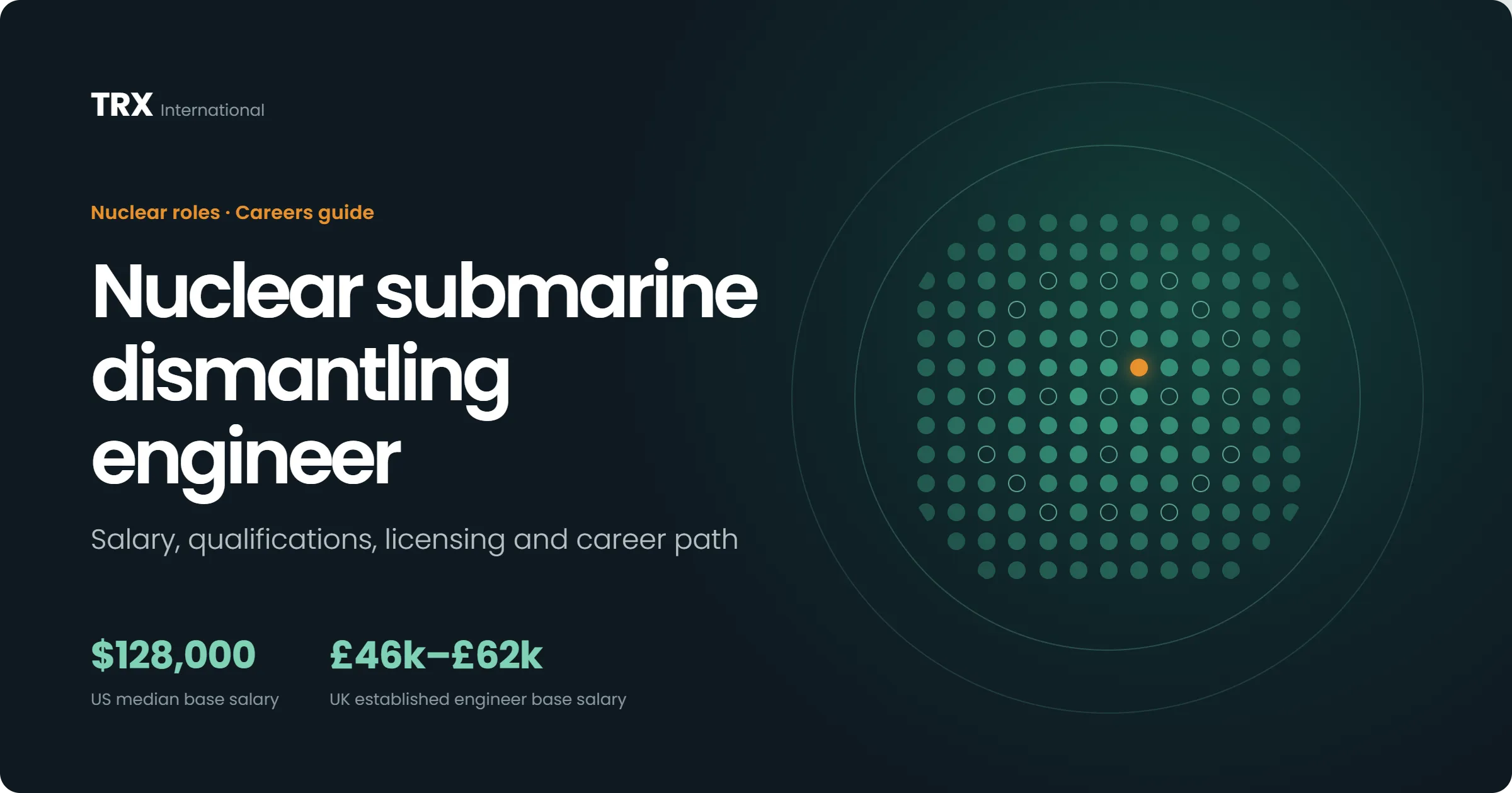 Nuclear Submarine Dismantling Engineer Jobs