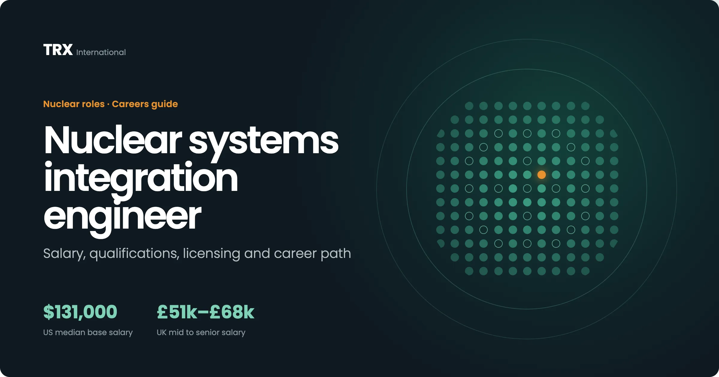 Latest Nuclear Systems Integration Engineer Jobs
