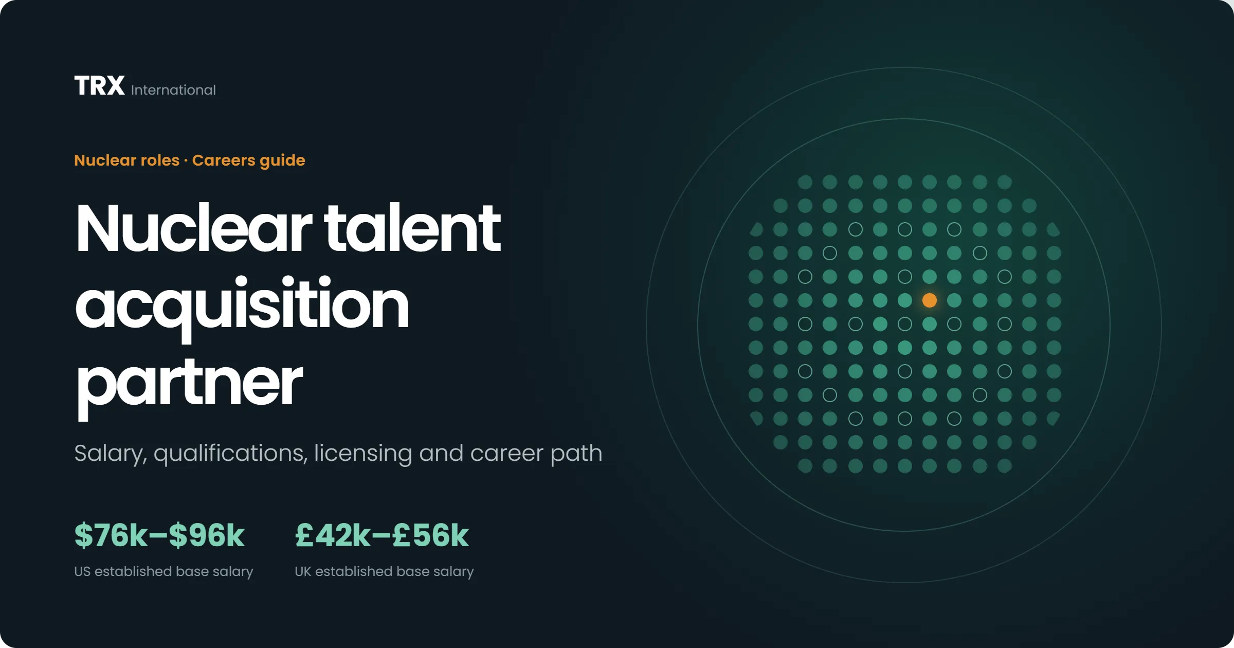 Jobs for Nuclear Talent Acquisition Partners