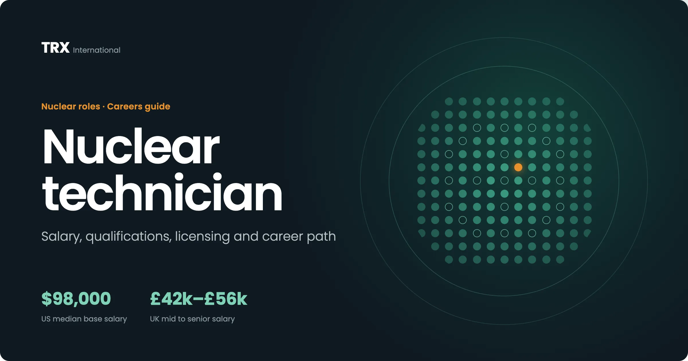 Nuclear Technician Jobs